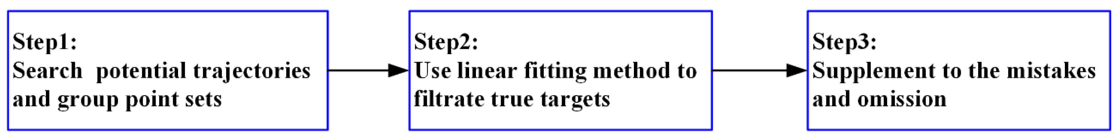 Applsci 12 04610 g007