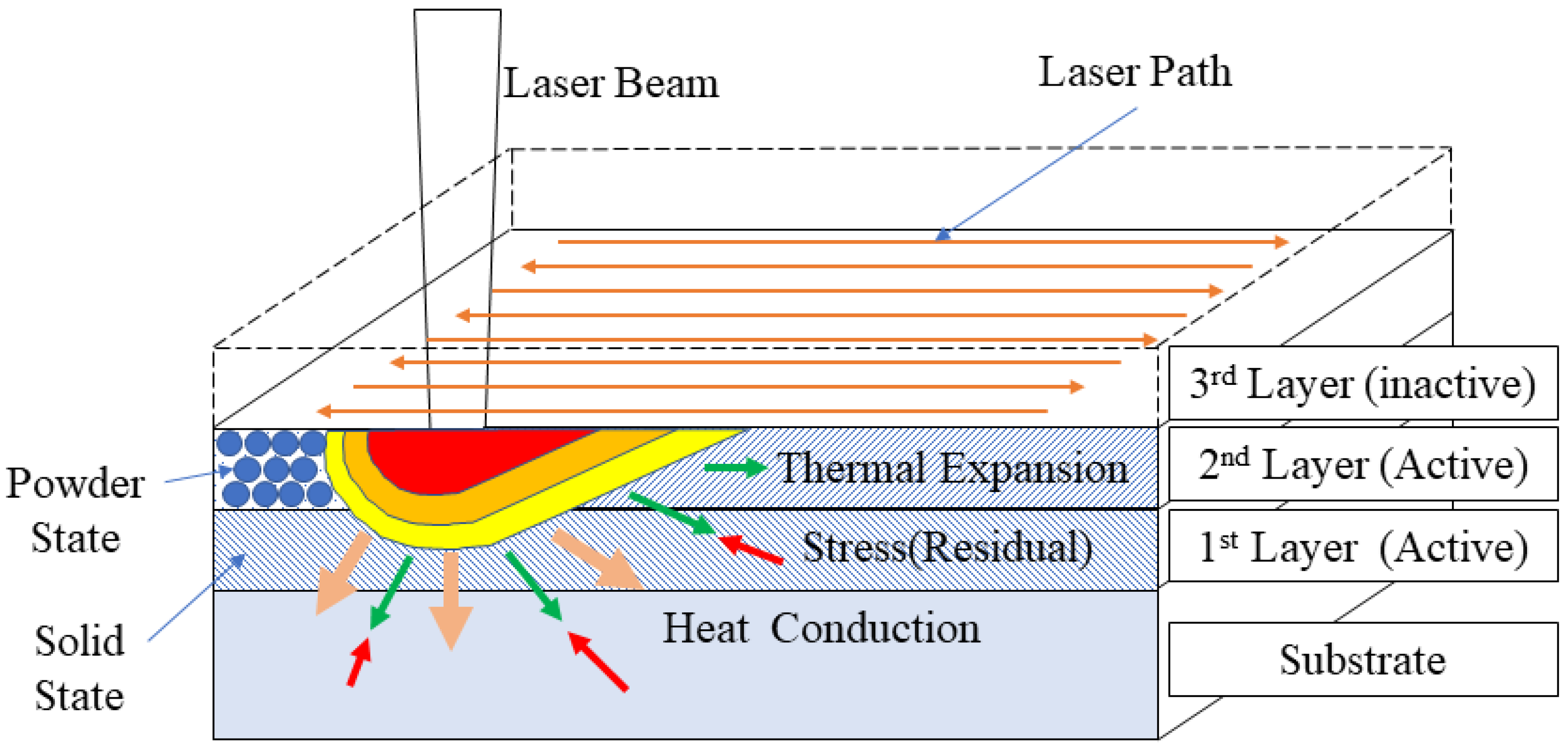 Applsci 12 04611 g001 550