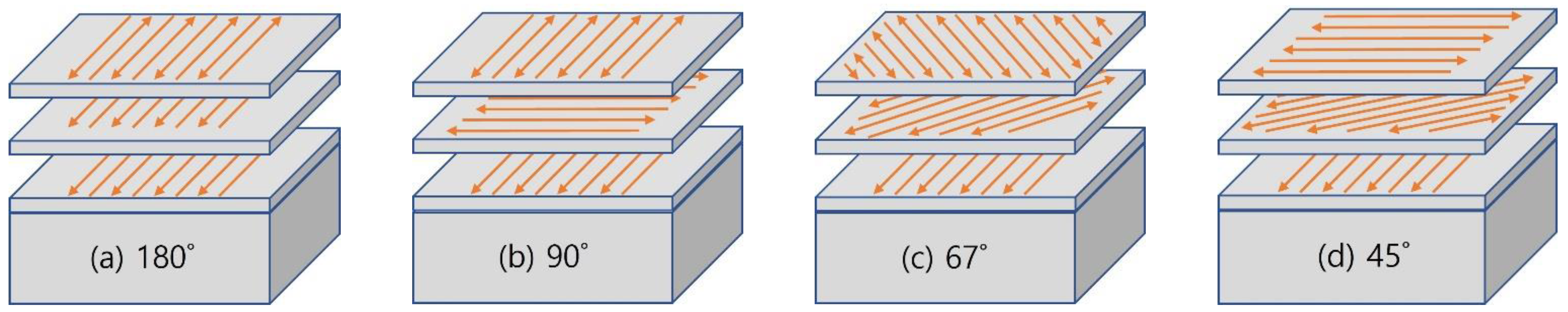 Applsci 12 04611 g003 550