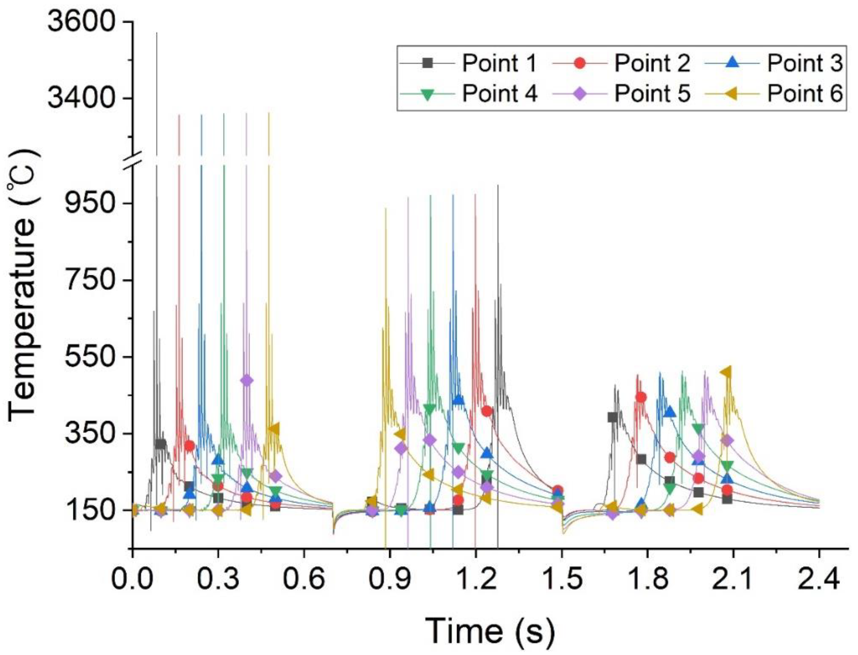 Applsci 12 04611 g005 550