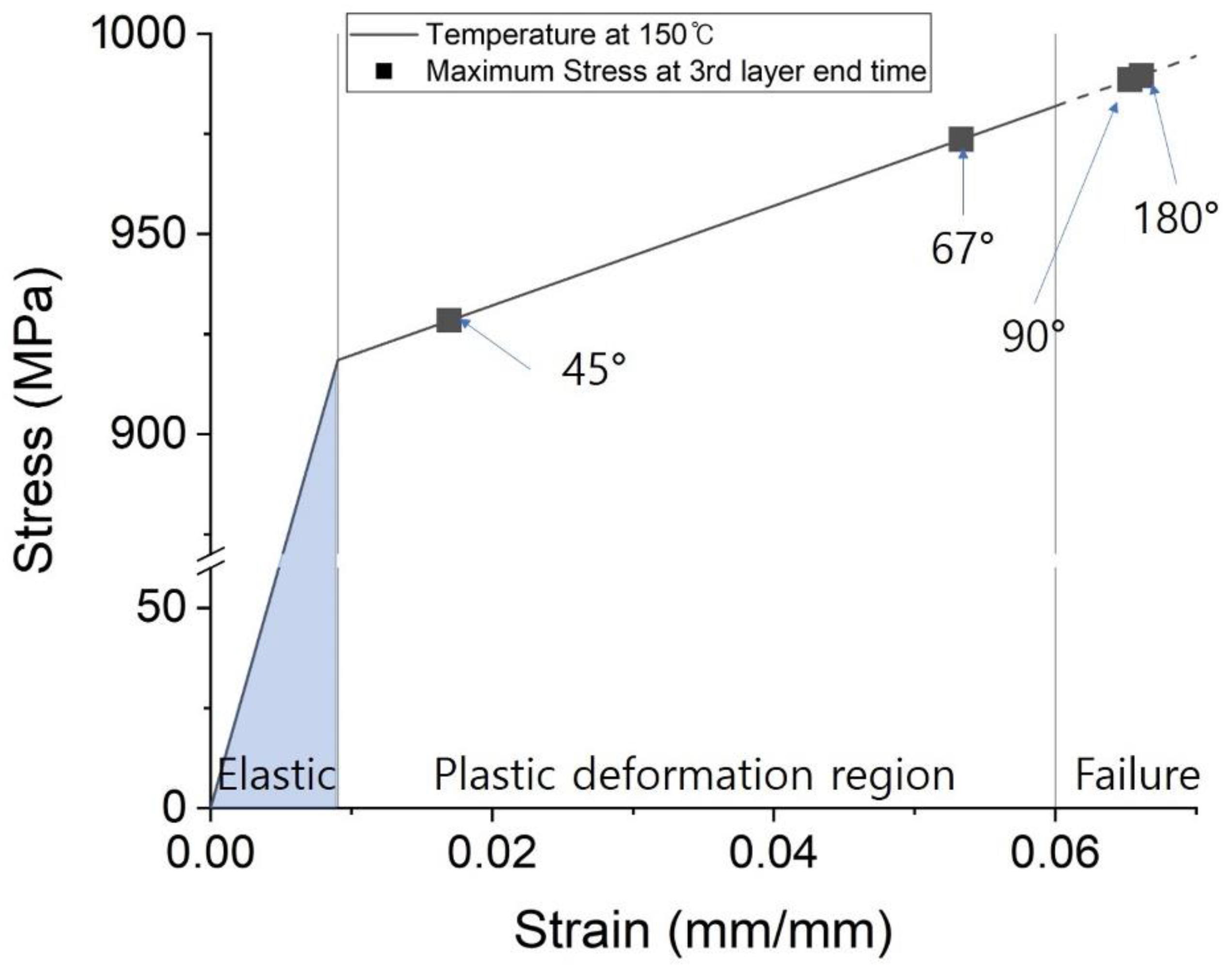 Applsci 12 04611 g012 550