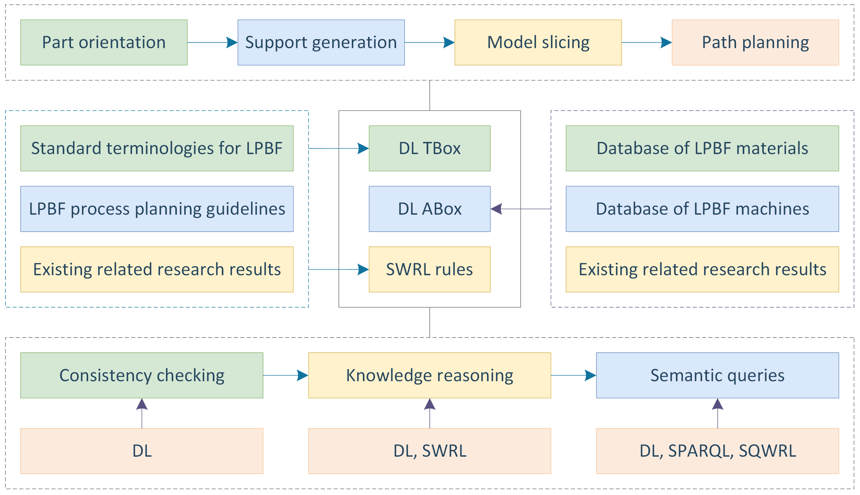 Applsci 12 04612 g002 550