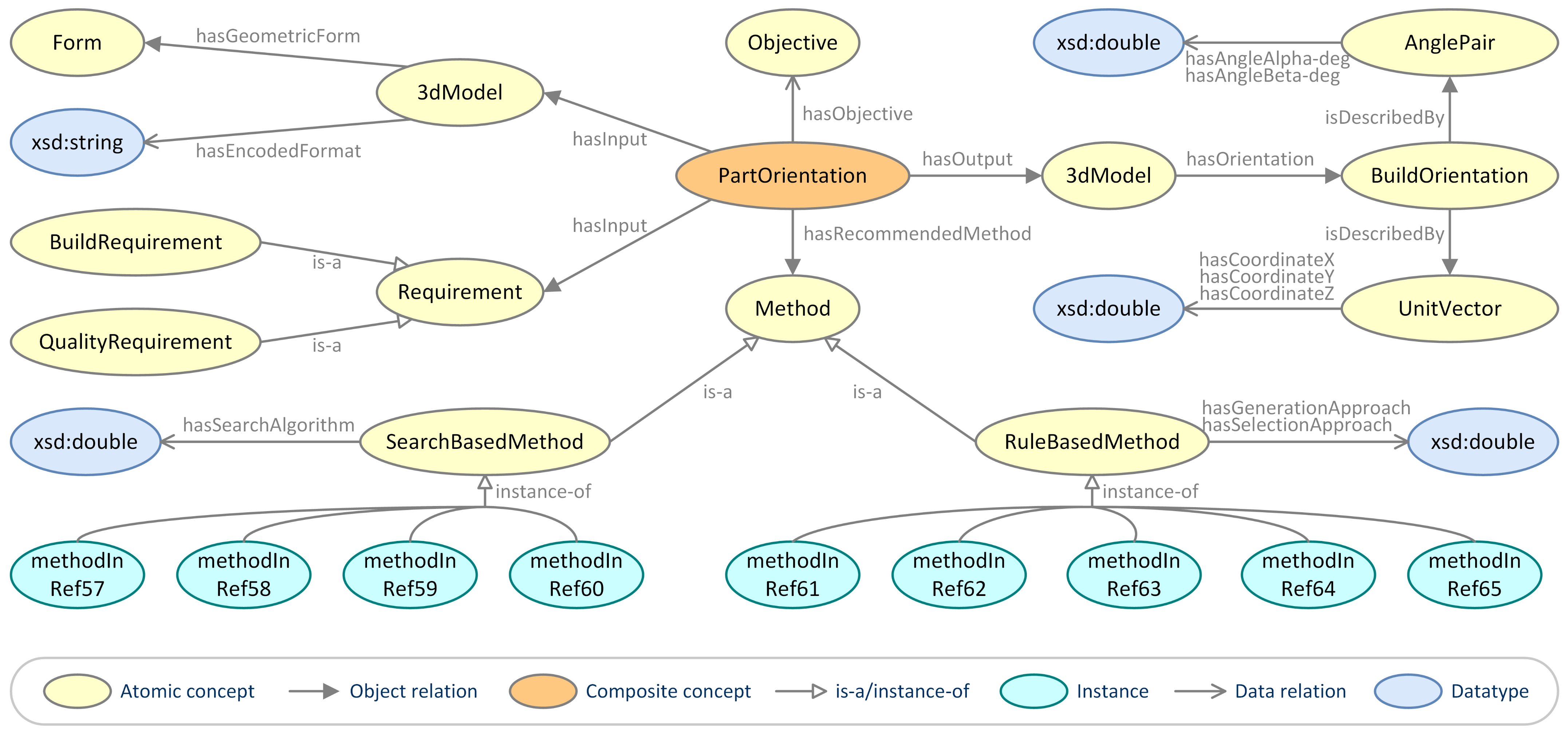 Applsci 12 04612 g004 550