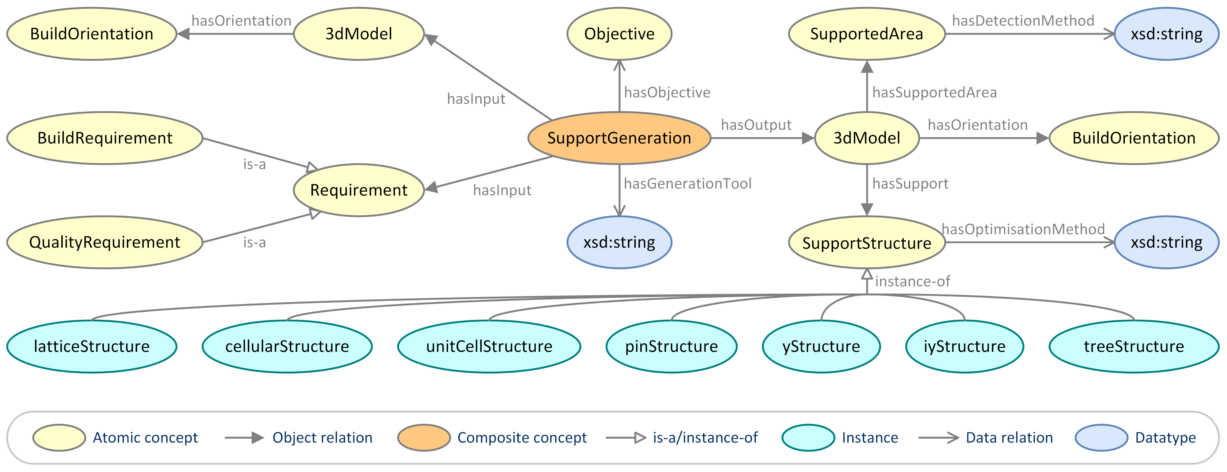 Applsci 12 04612 g005 550
