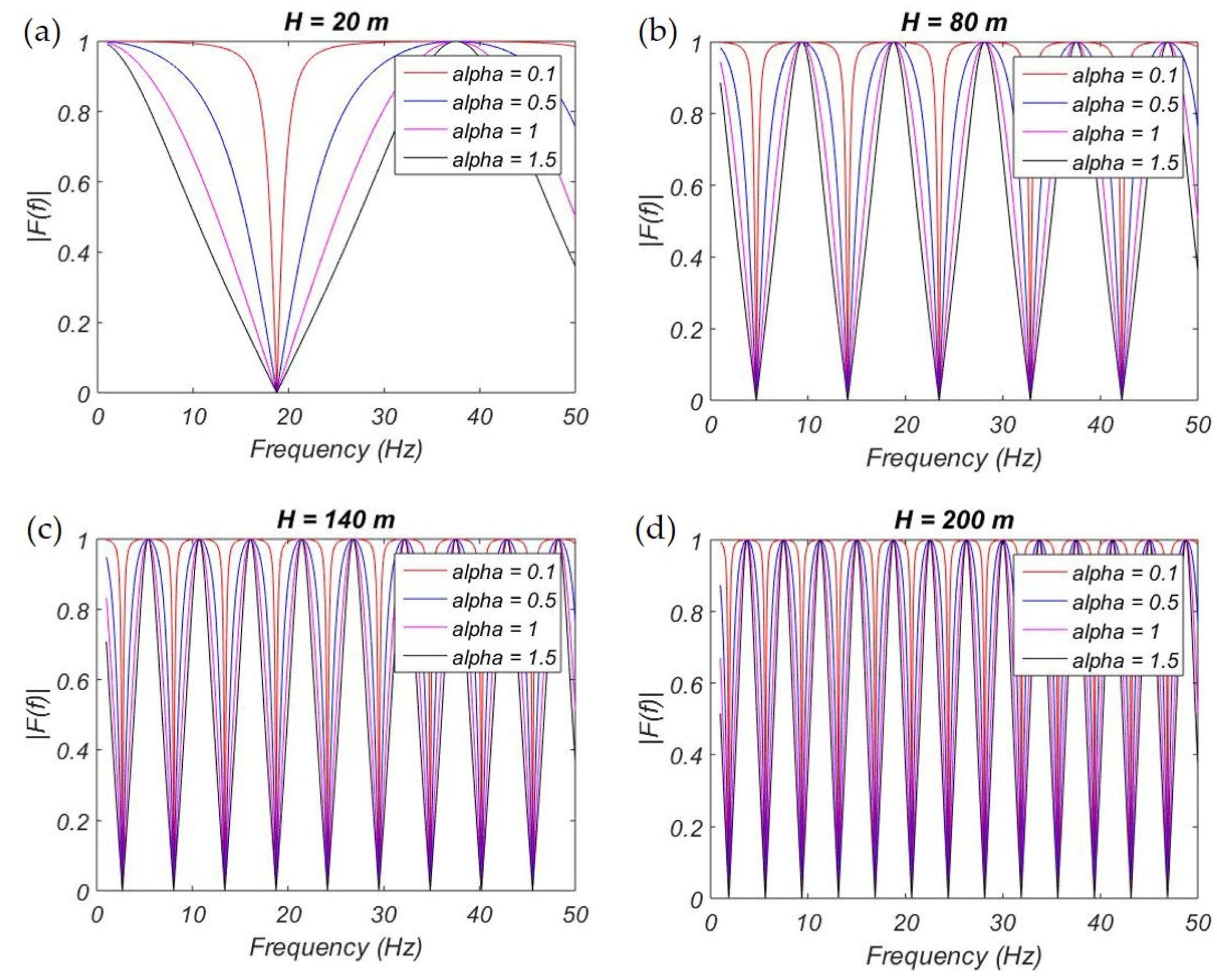 Applsci 12 04614 g004