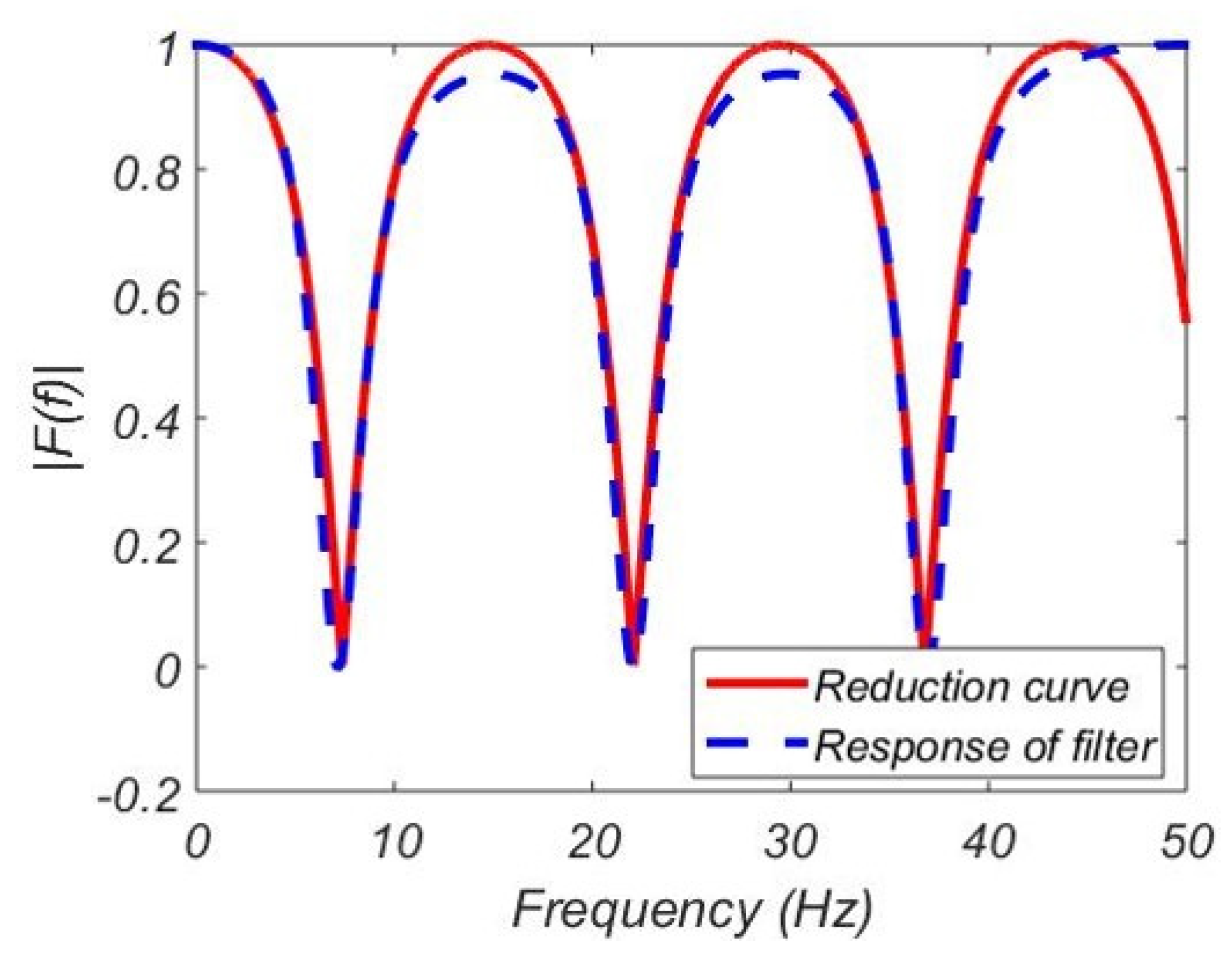 Applsci 12 04614 g005