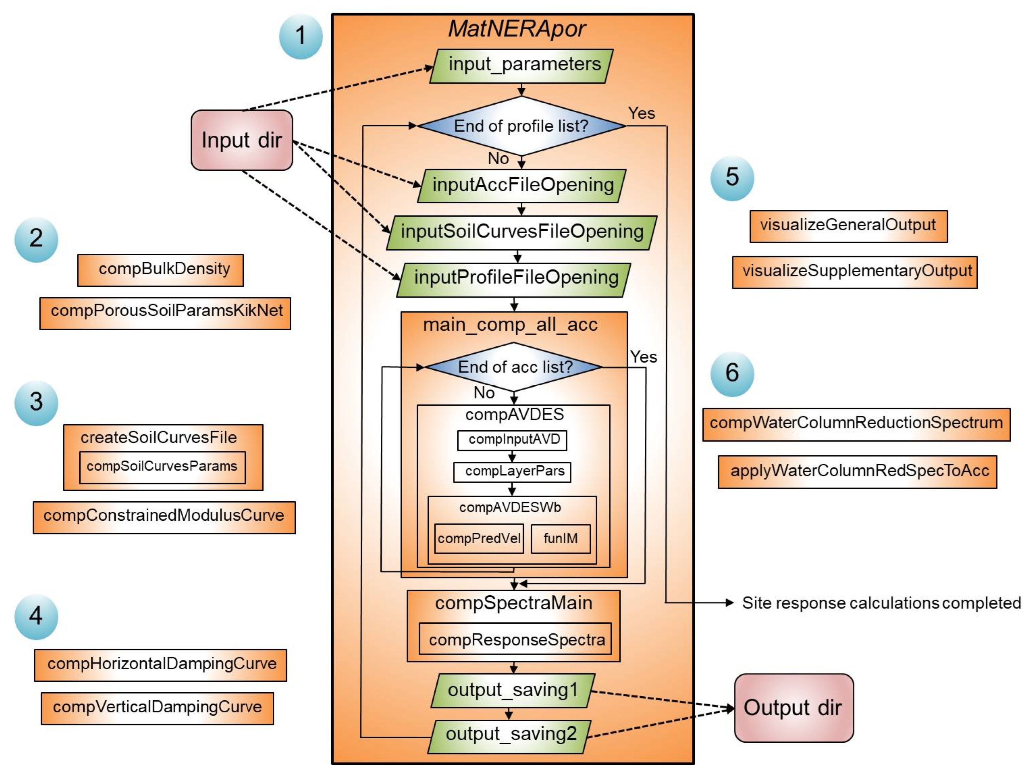 Applsci 12 04614 g006