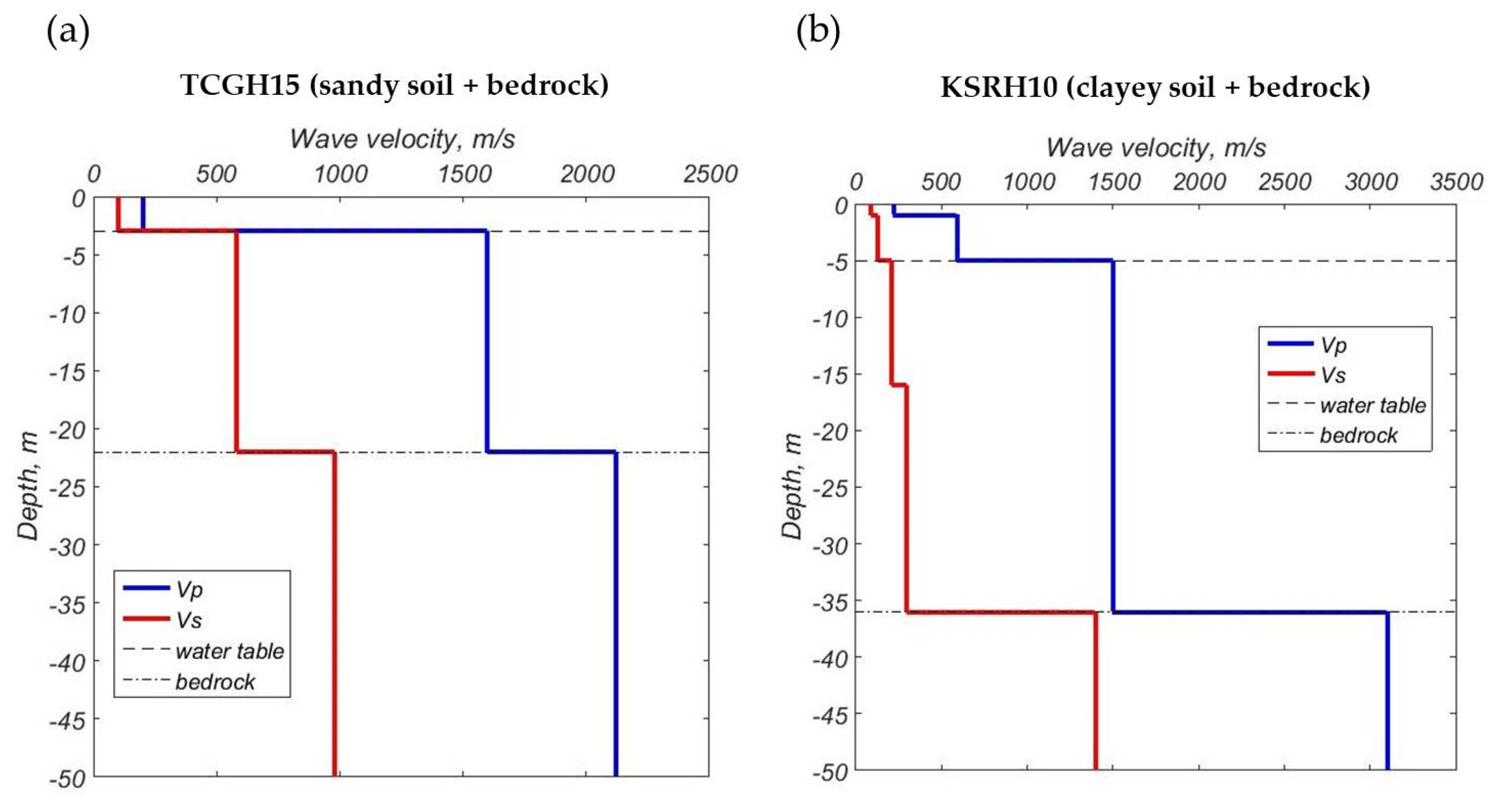 Applsci 12 04614 g007