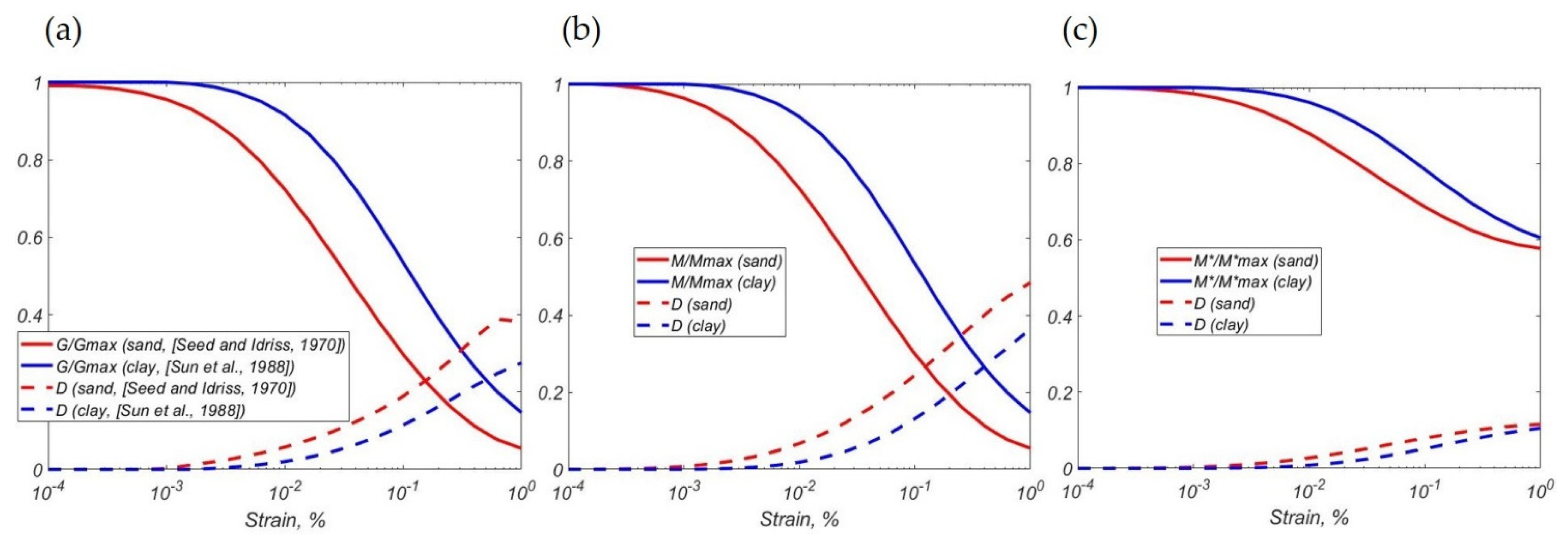 Applsci 12 04614 g008