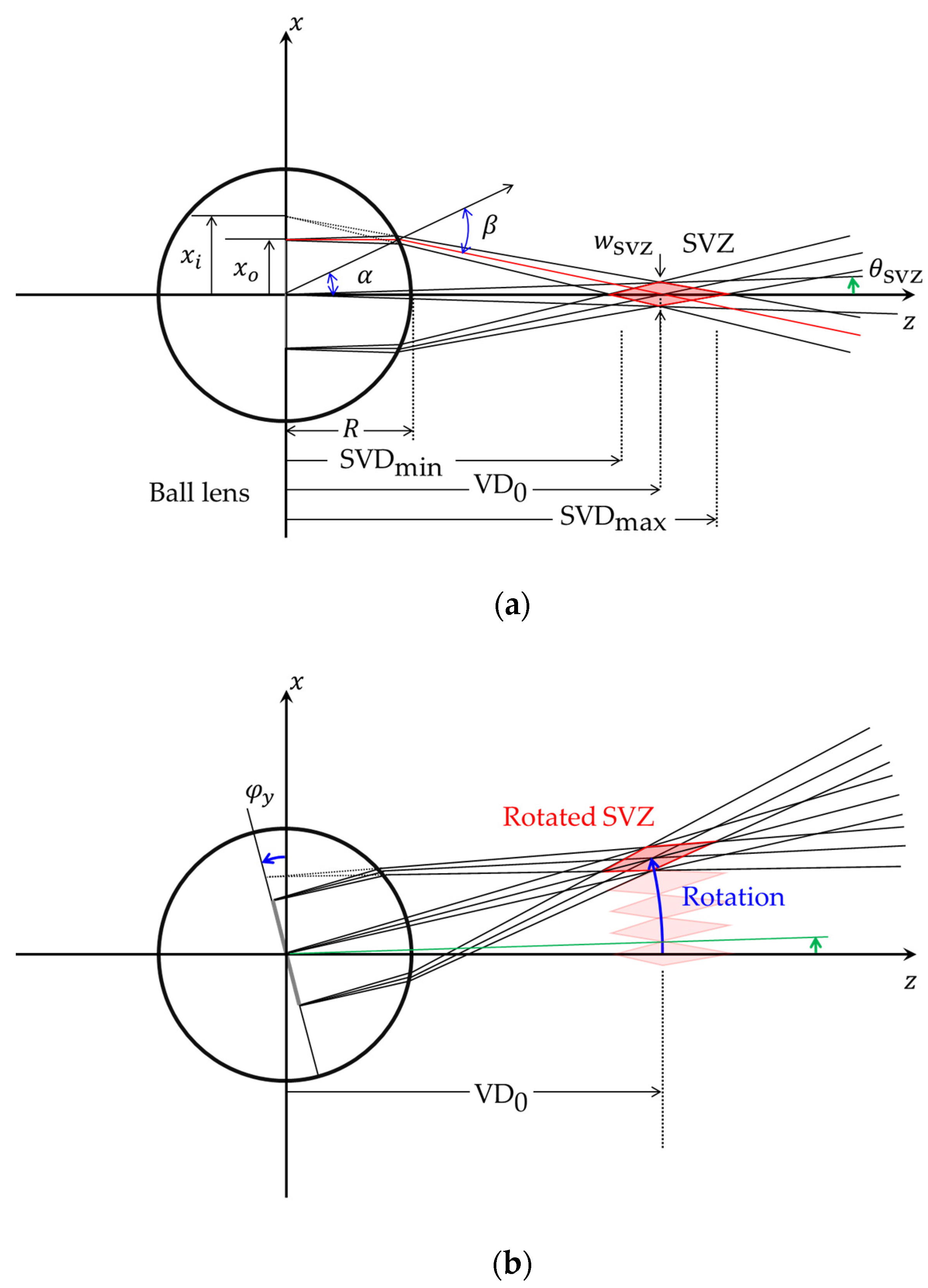 Applsci 12 04615 g002