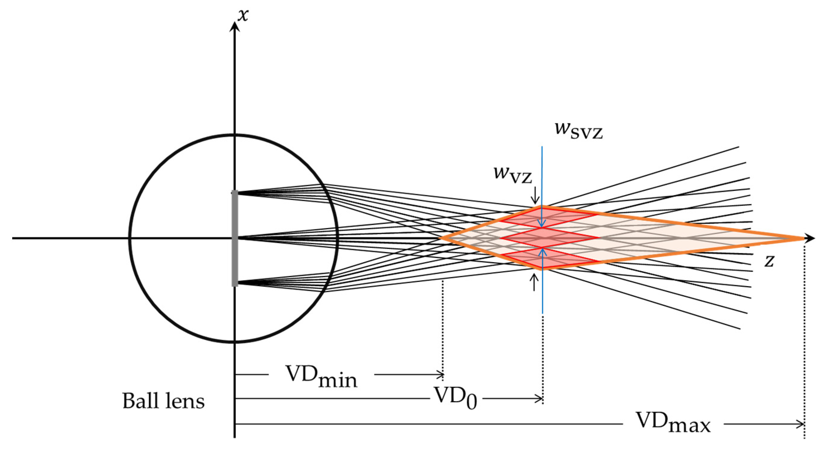 Applsci 12 04615 g003