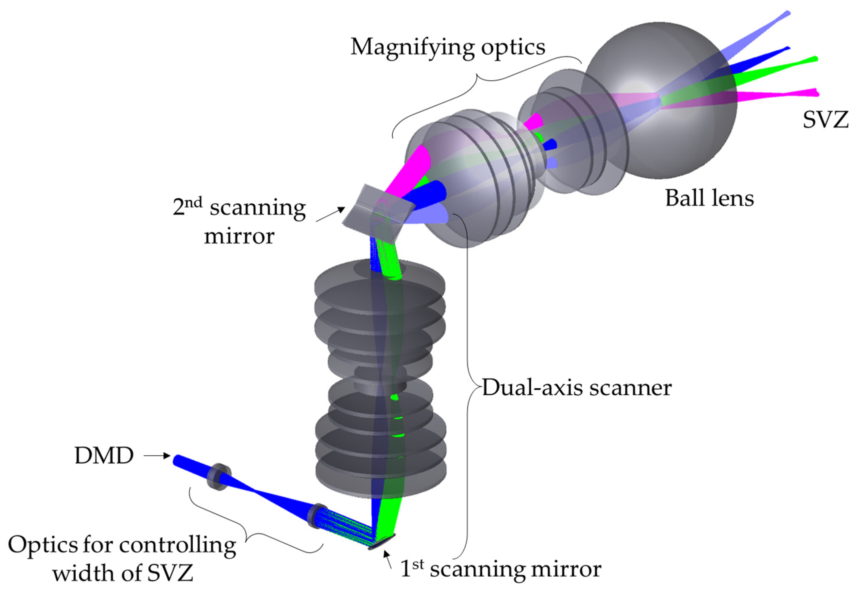 Applsci 12 04615 g010