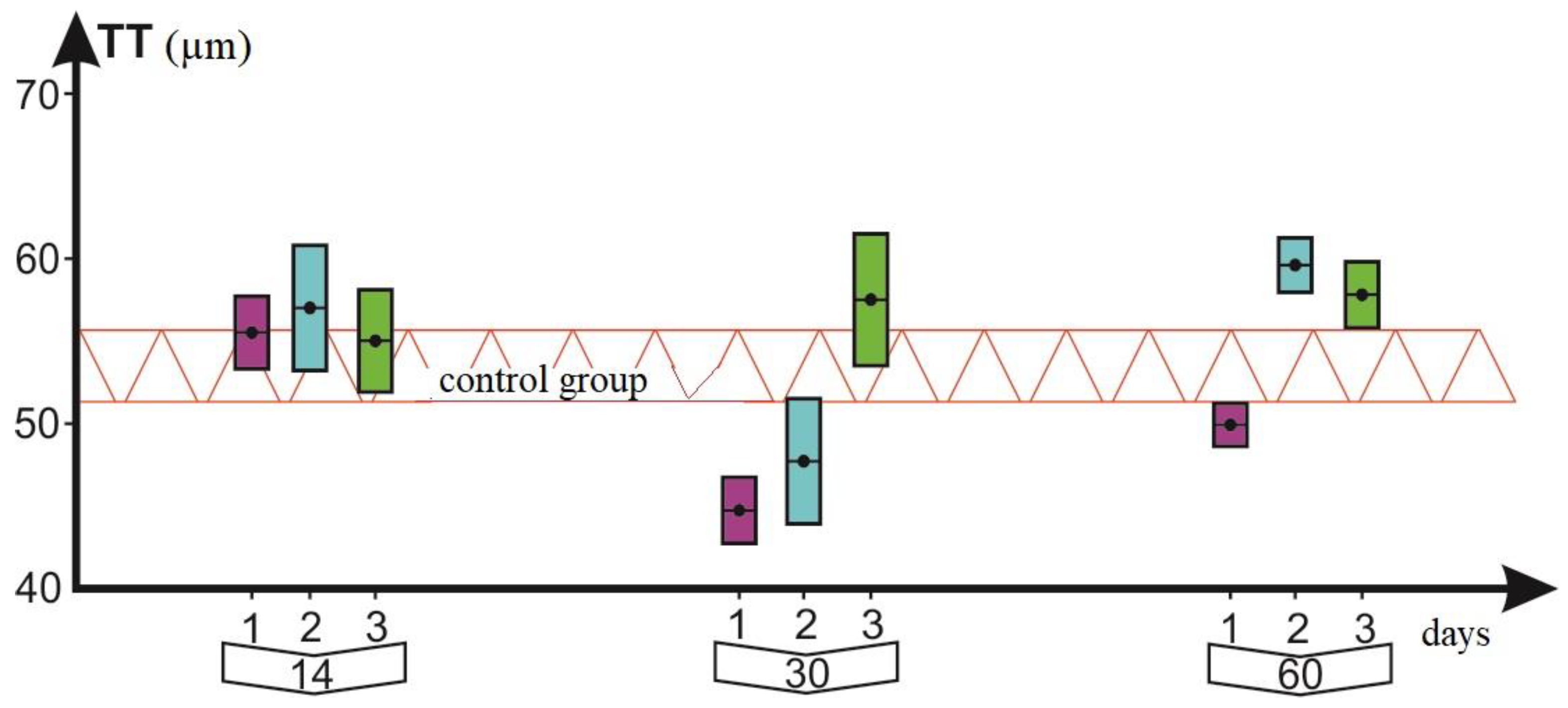 Applsci 12 04617 g007