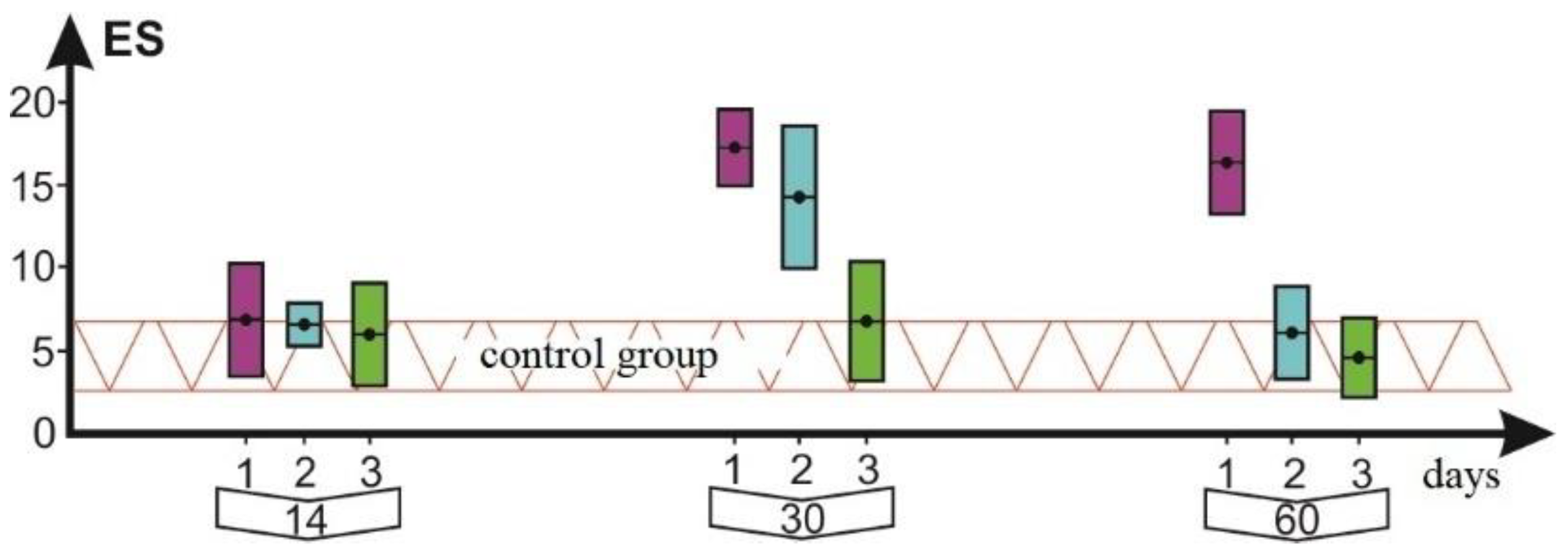 Applsci 12 04617 g008