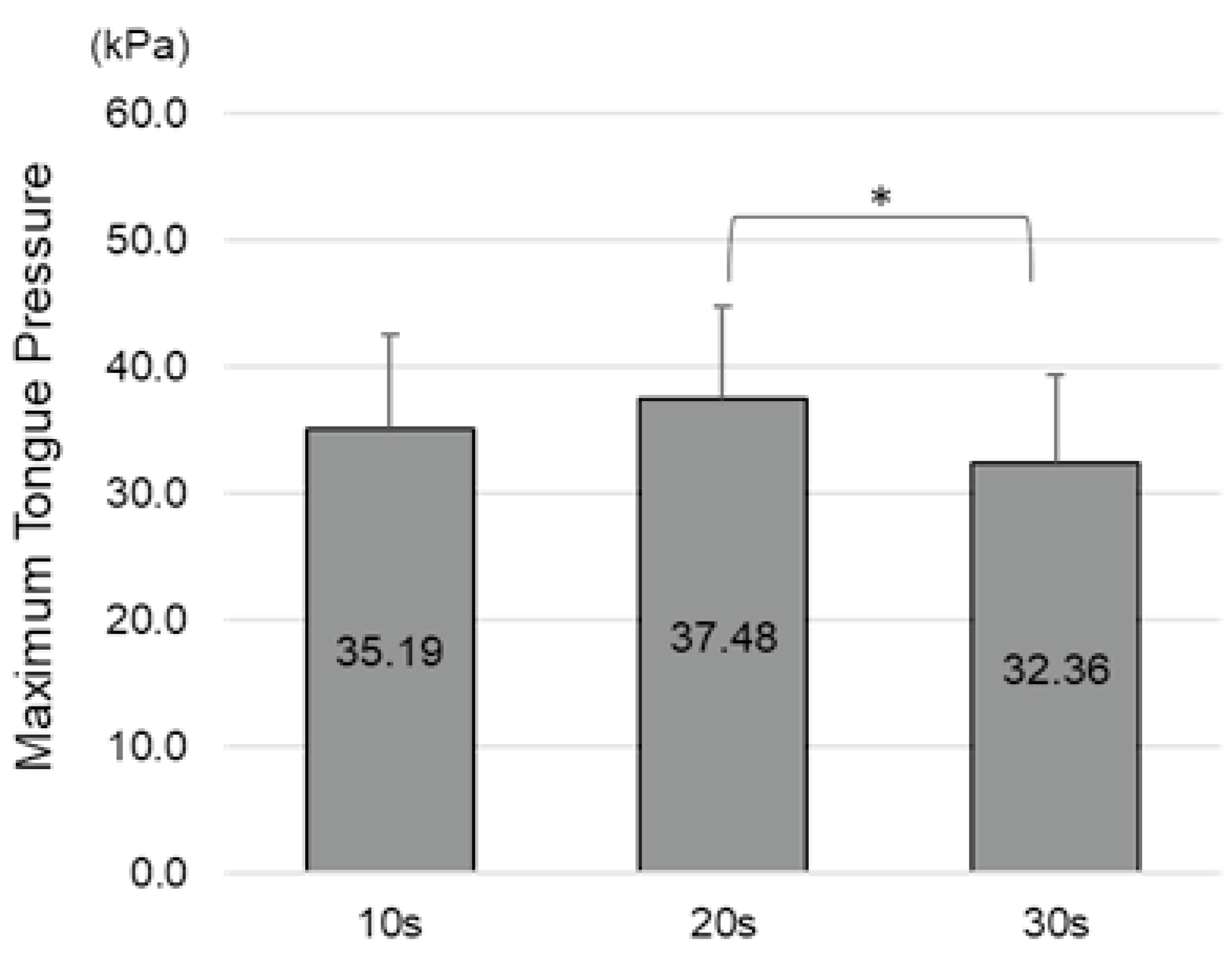 Applsci 12 04618 g004 550