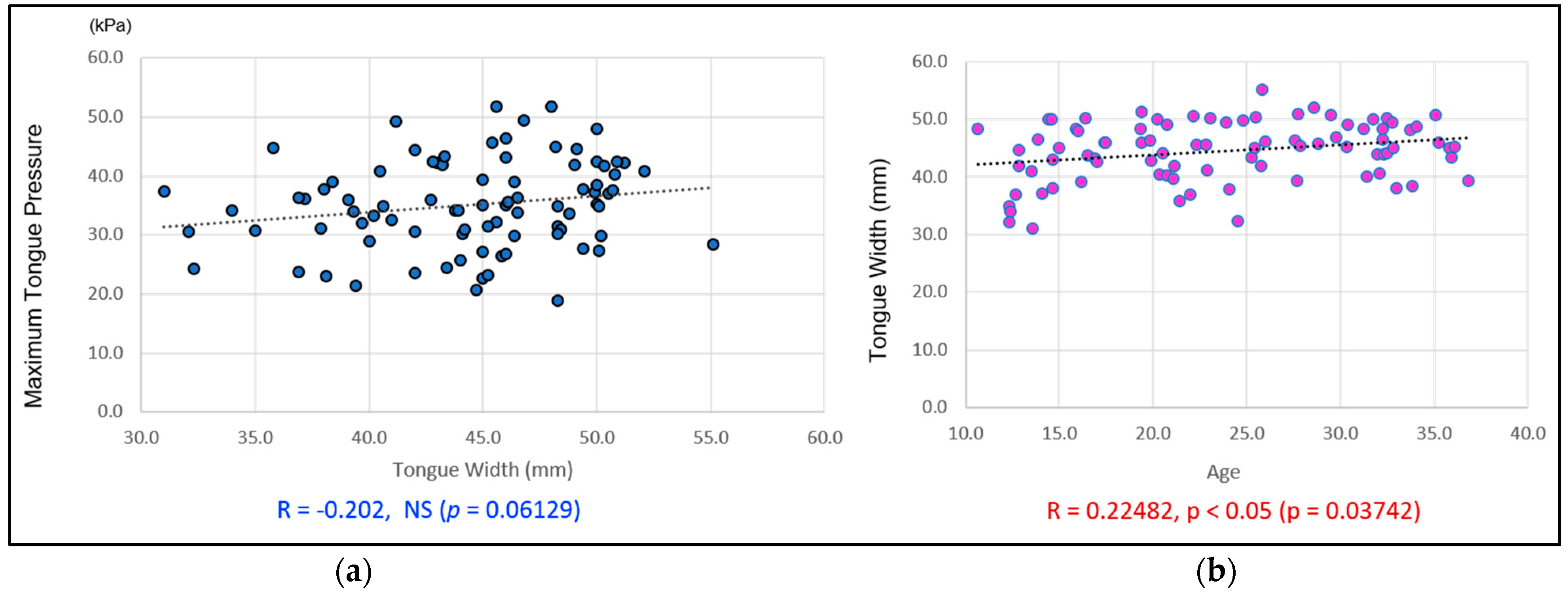 Applsci 12 04618 g006 550