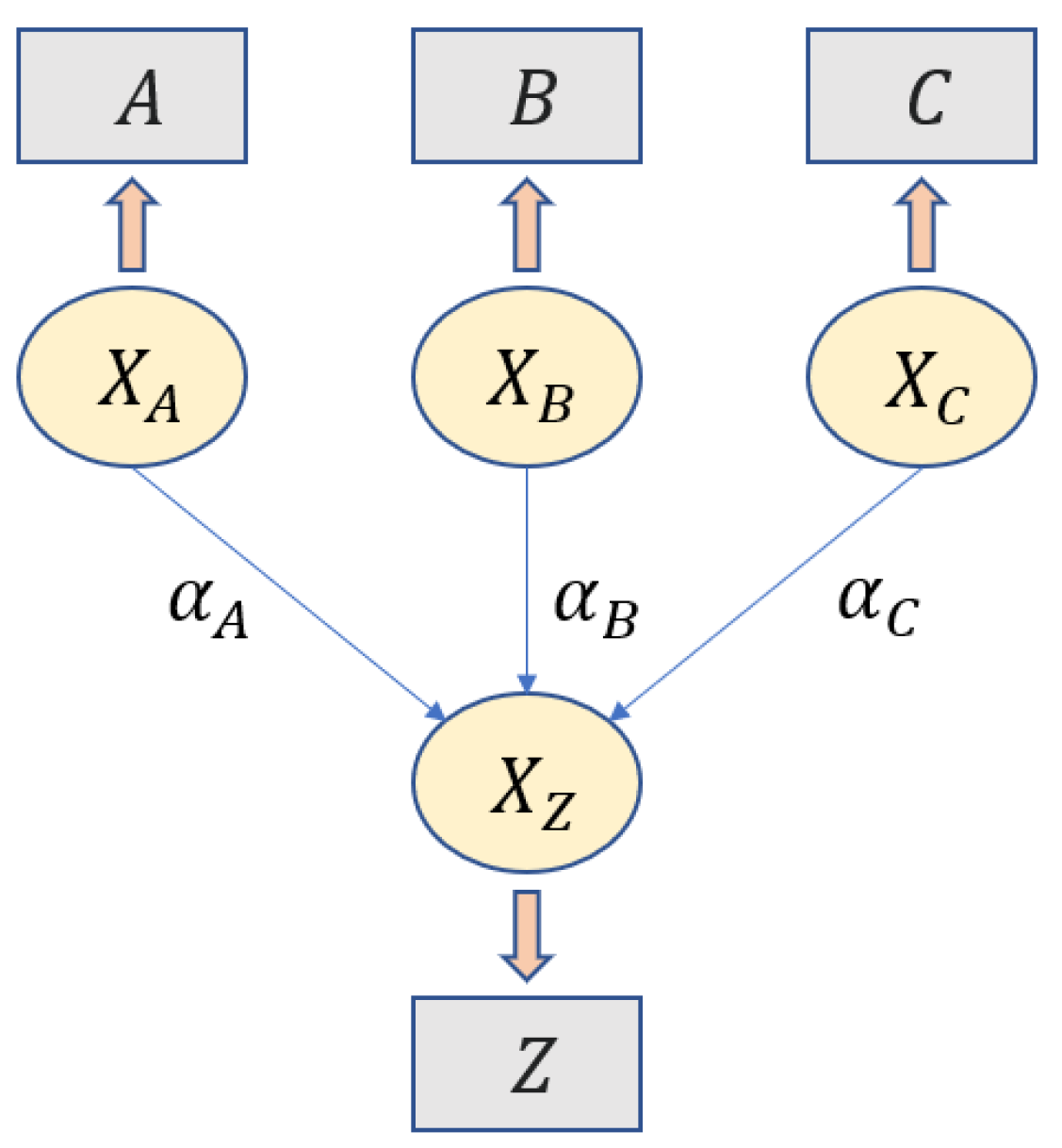 Applsci 12 04619 g001 550