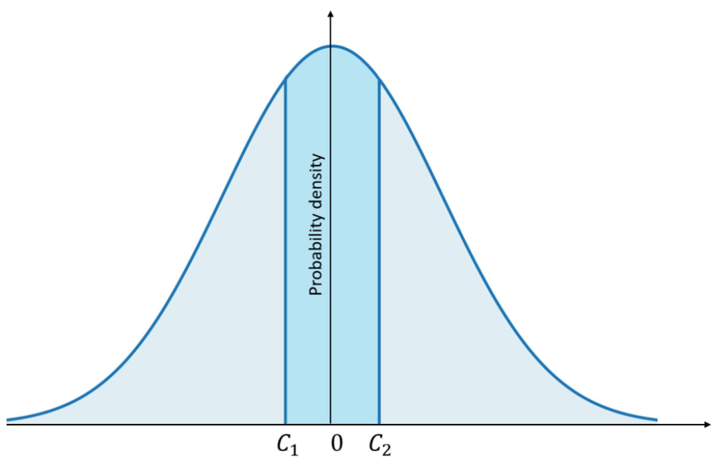 Applsci 12 04619 g002 550