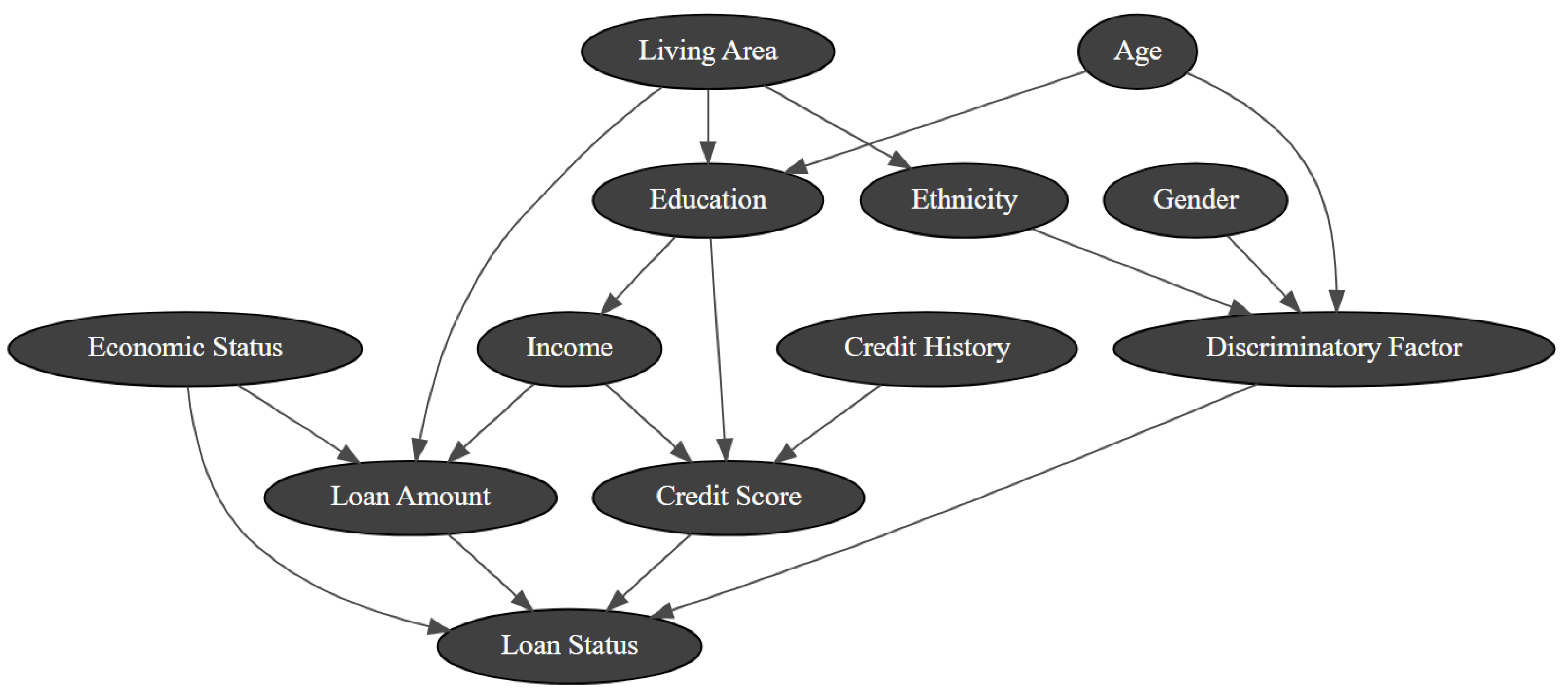 Applsci 12 04619 g003 550