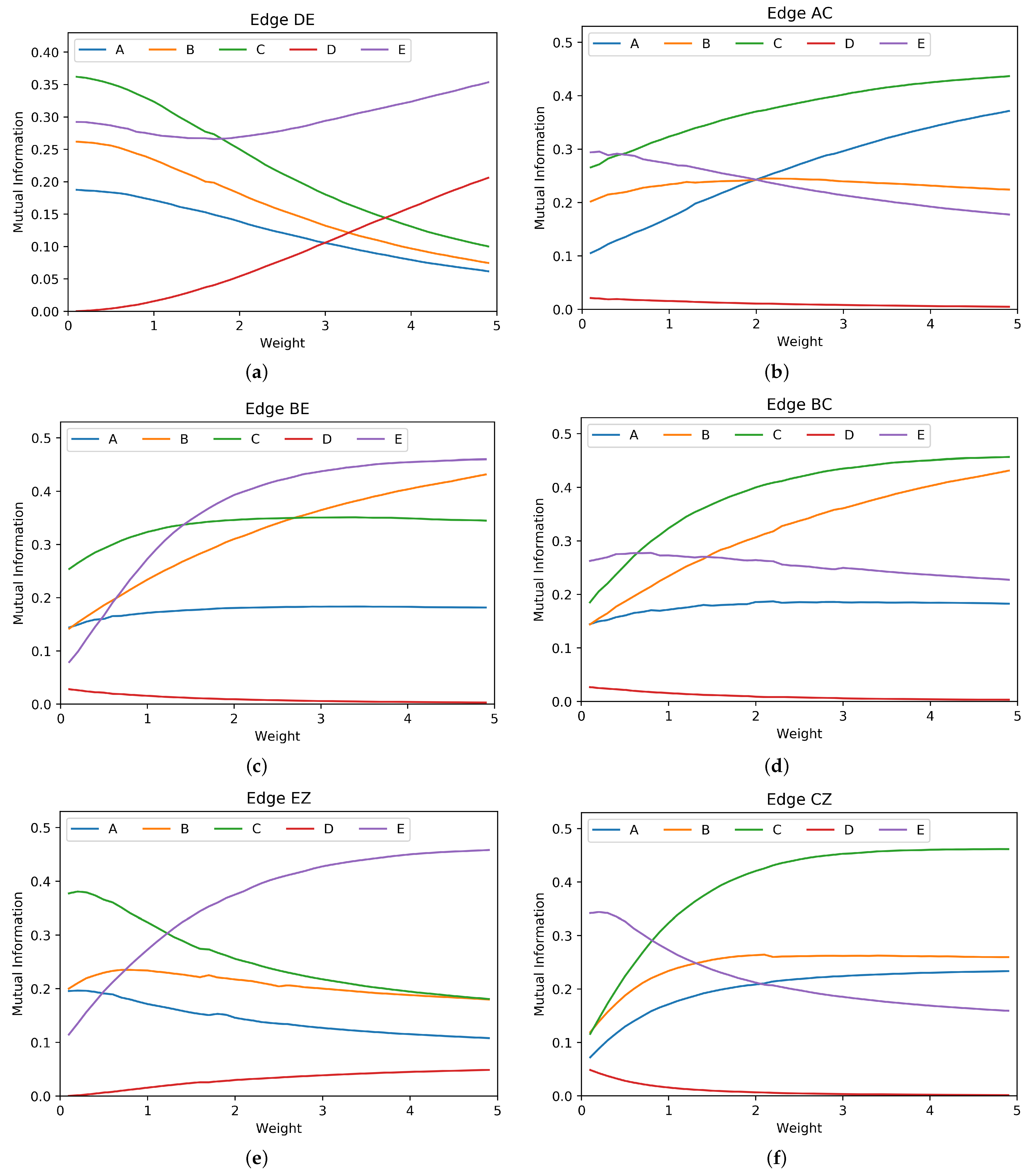 Applsci 12 04619 g005 550