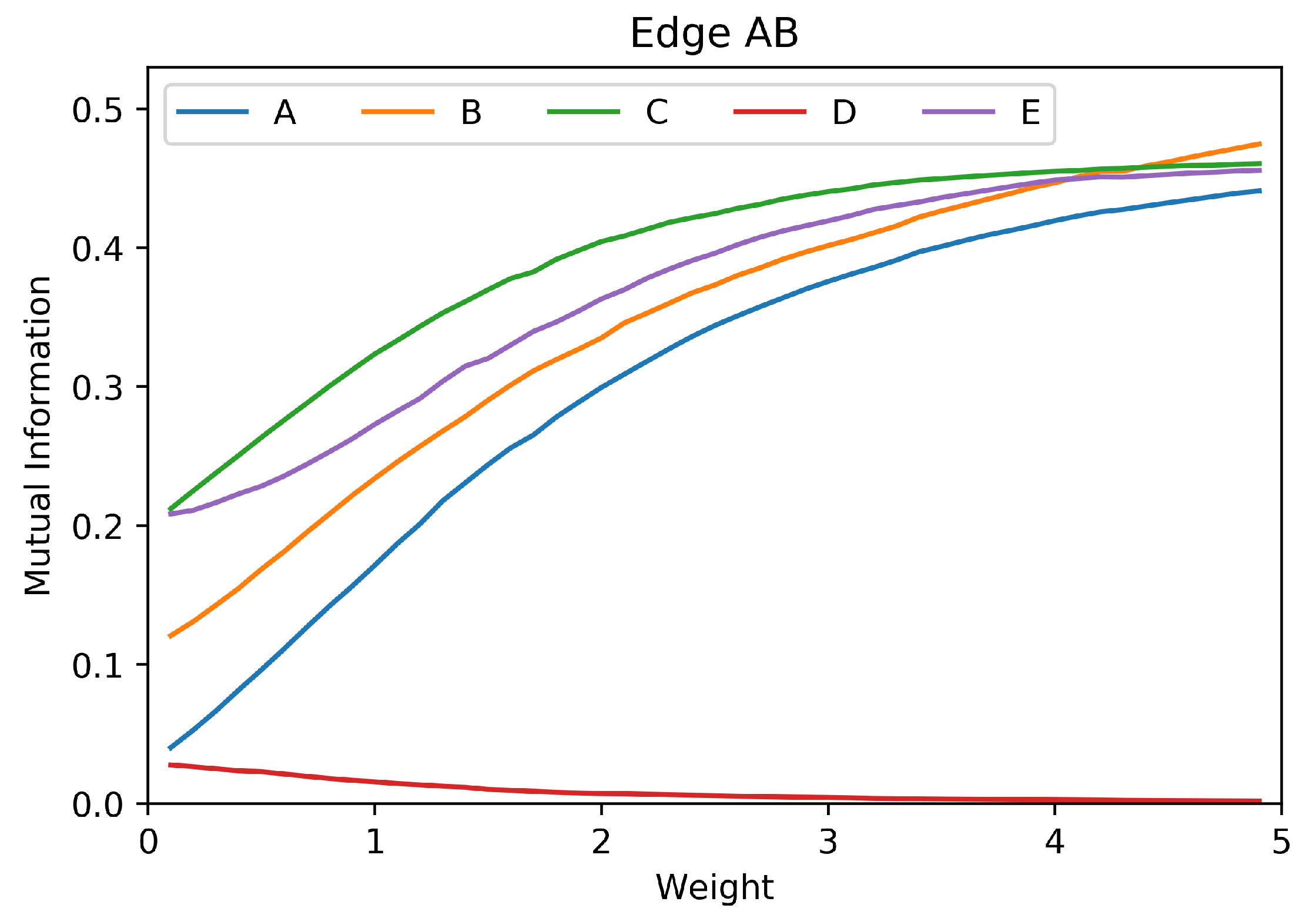 Applsci 12 04619 g006 550
