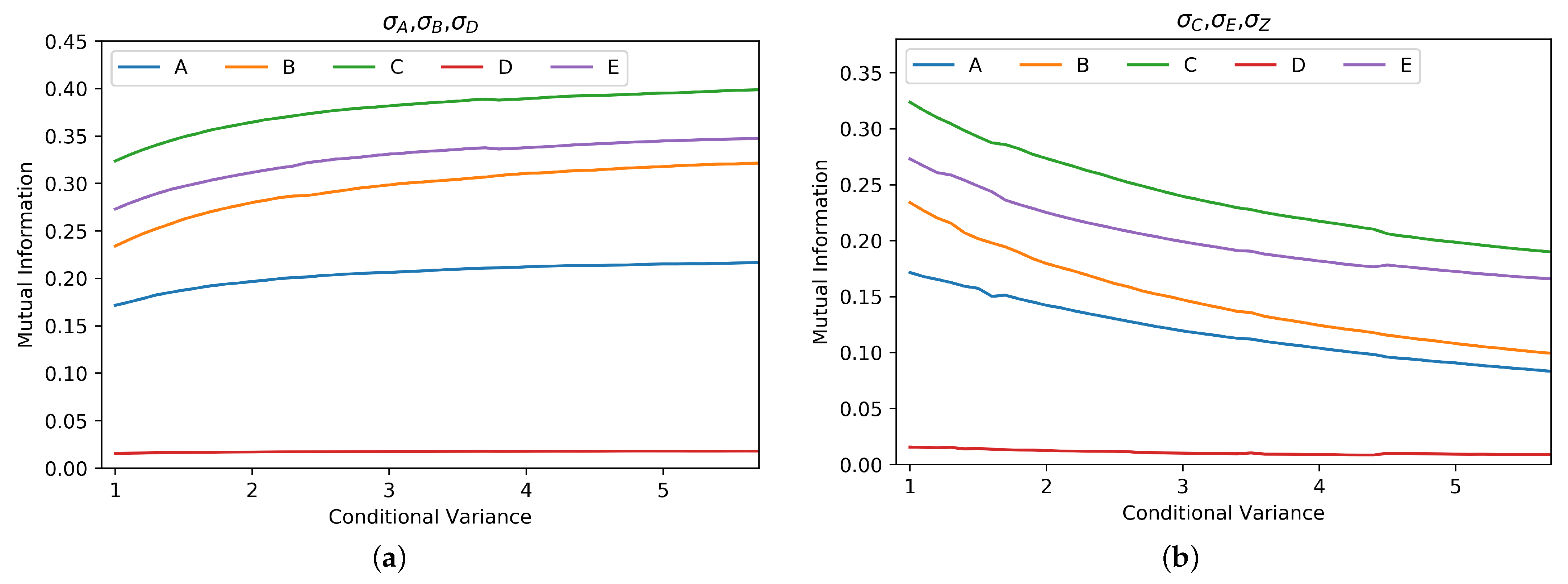 Applsci 12 04619 g007 550