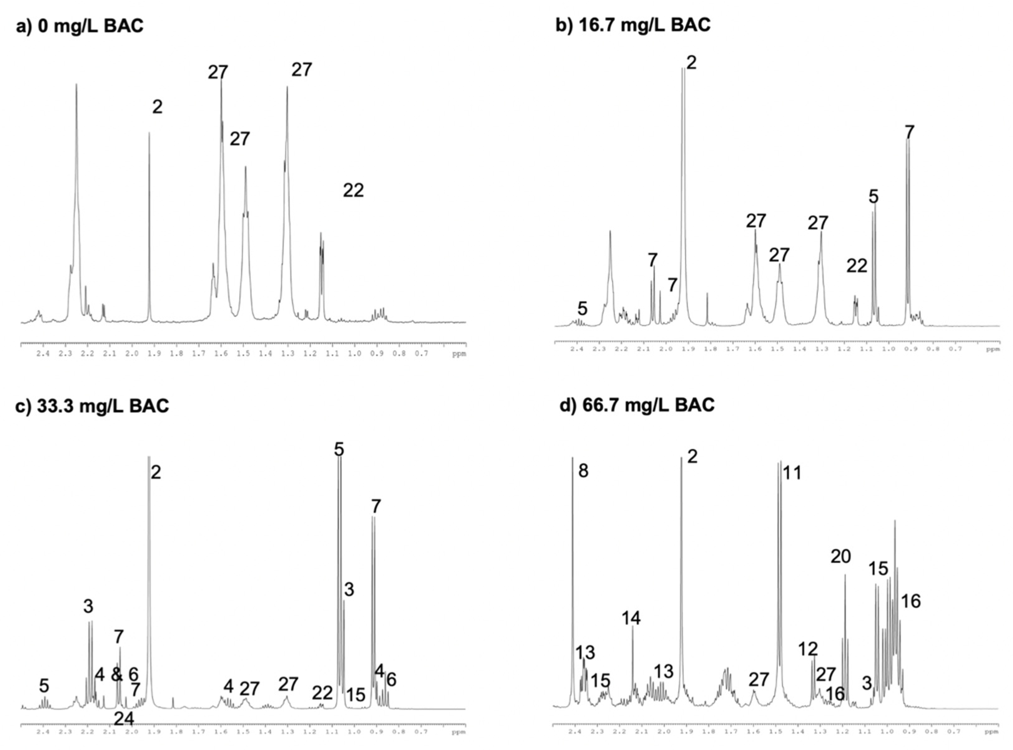 Applsci 12 04620 g002 550