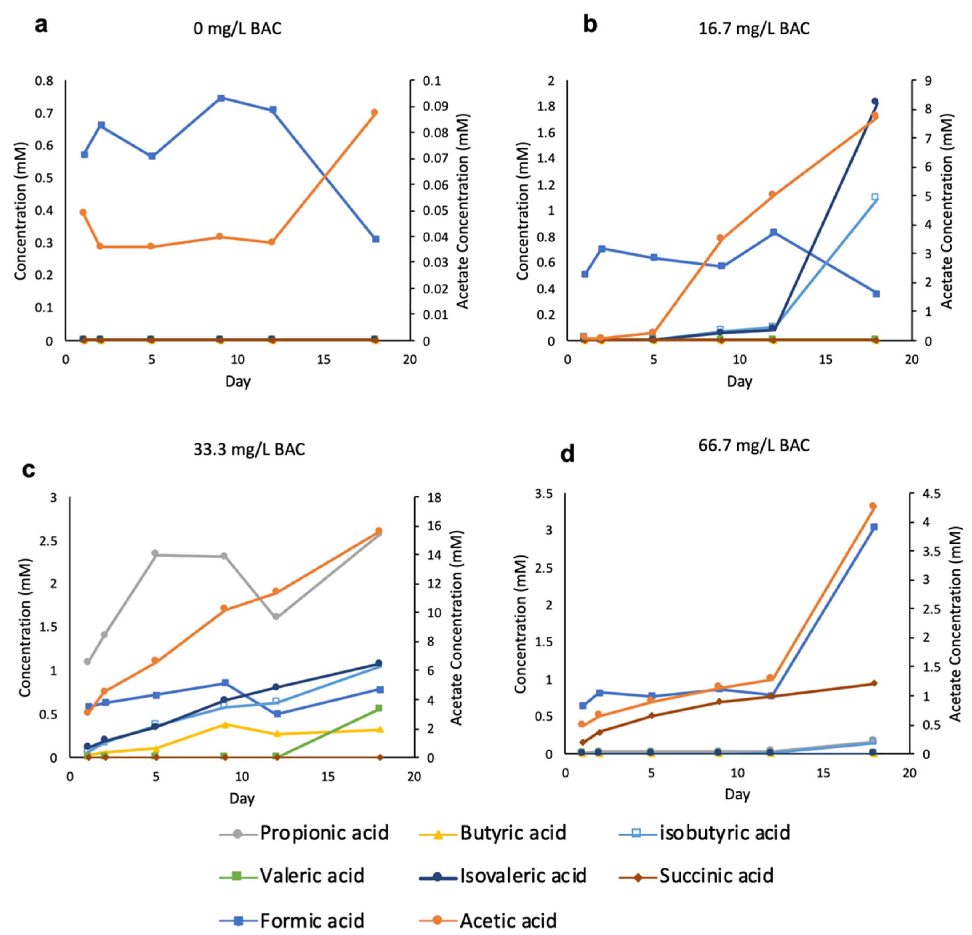 Applsci 12 04620 g006 550