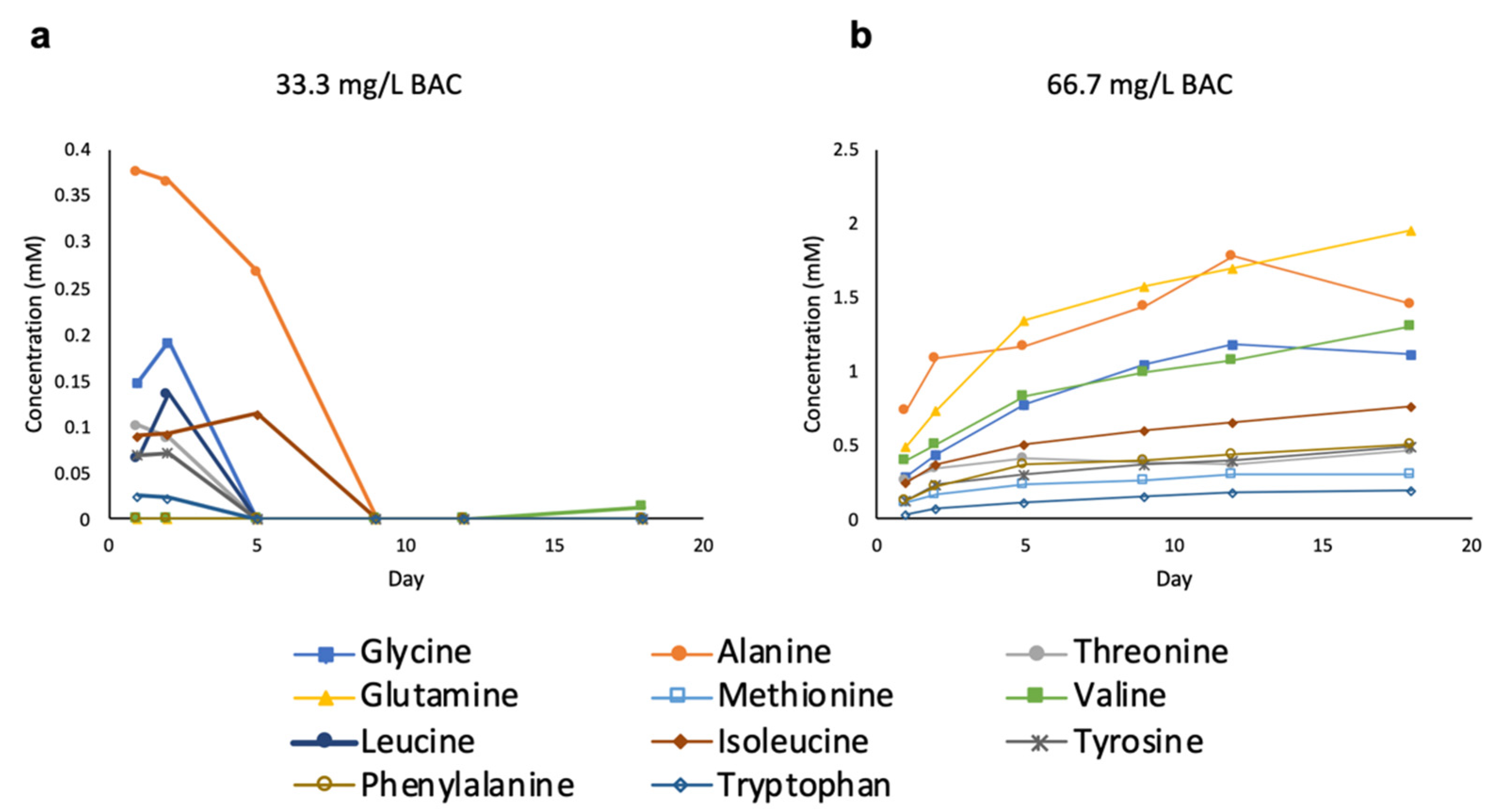Applsci 12 04620 g007 550