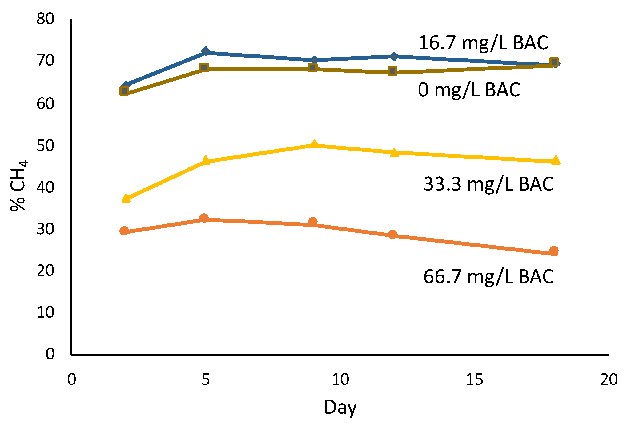 Applsci 12 04620 g008 550