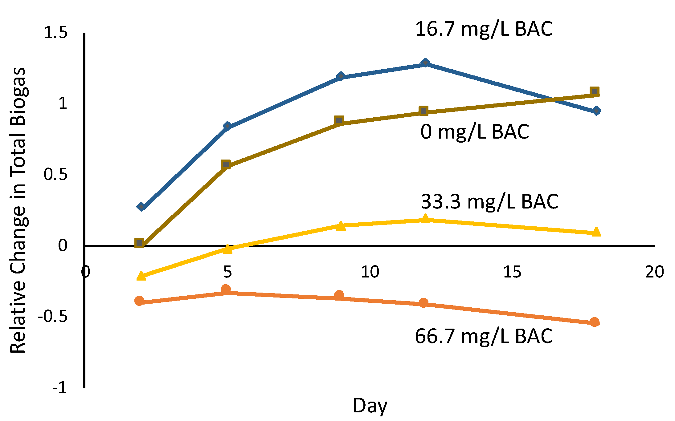 Applsci 12 04620 g009 550