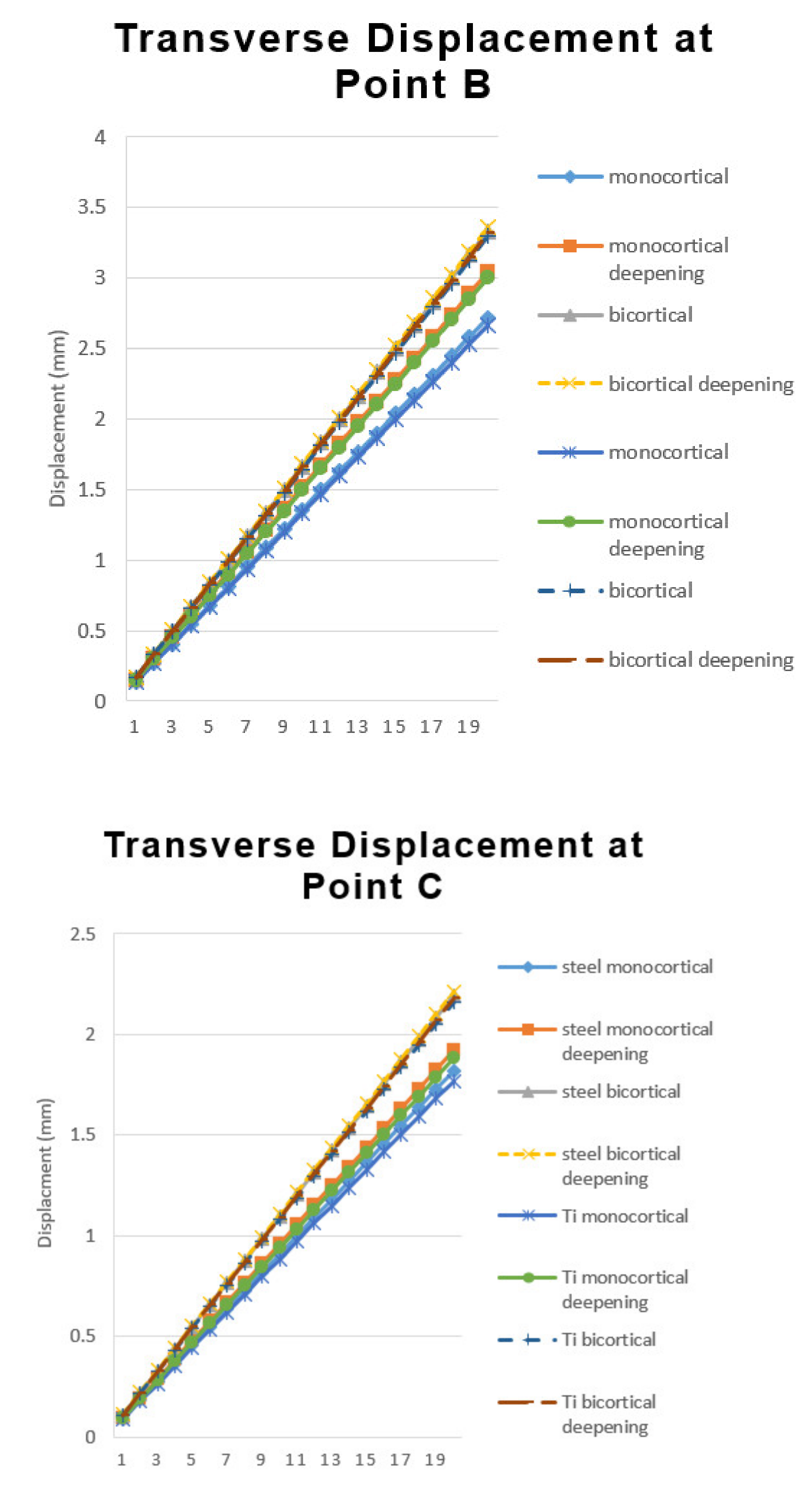 Applsci 12 04621 g007b