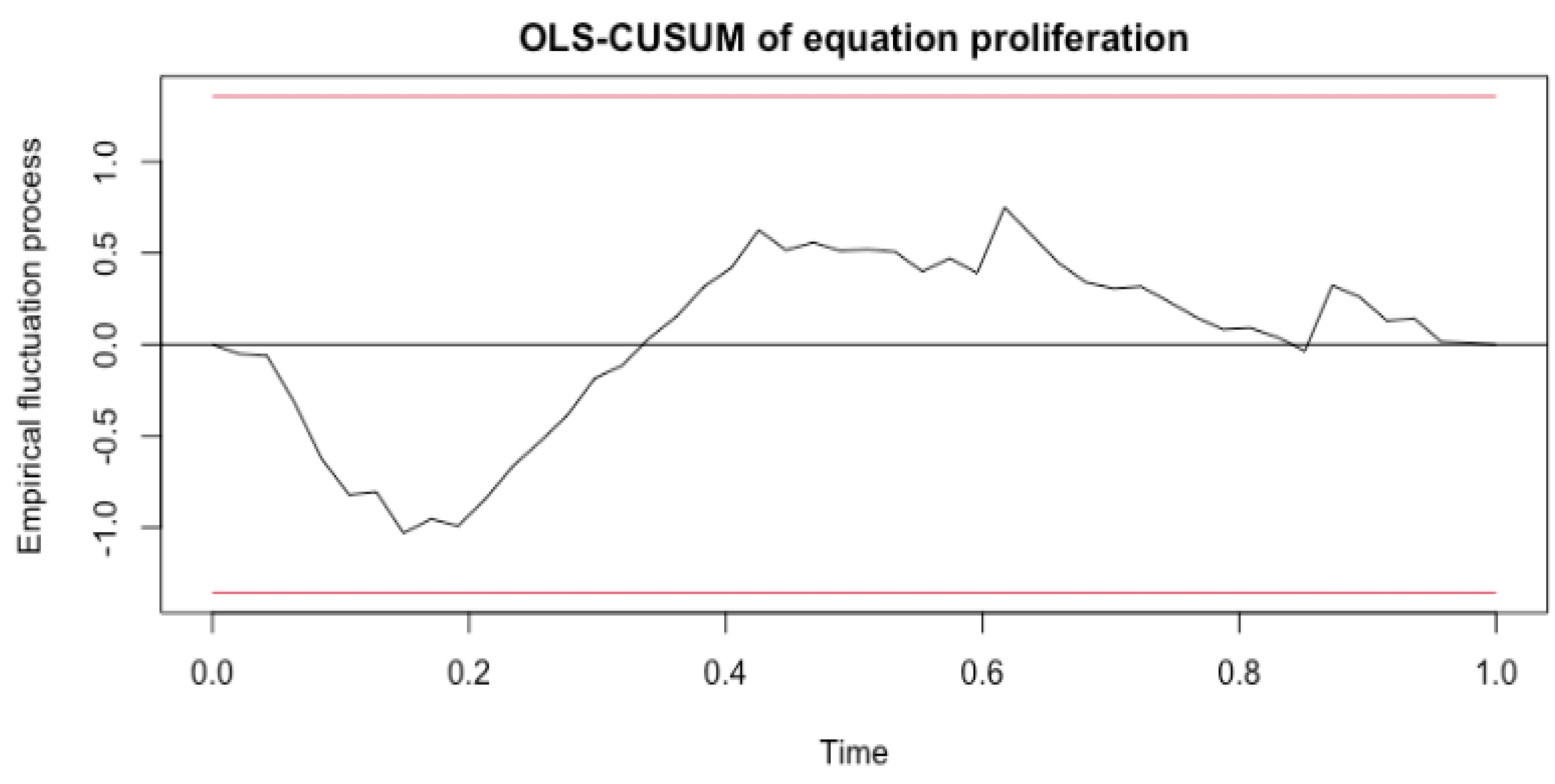 Applsci 12 04622 g002 550