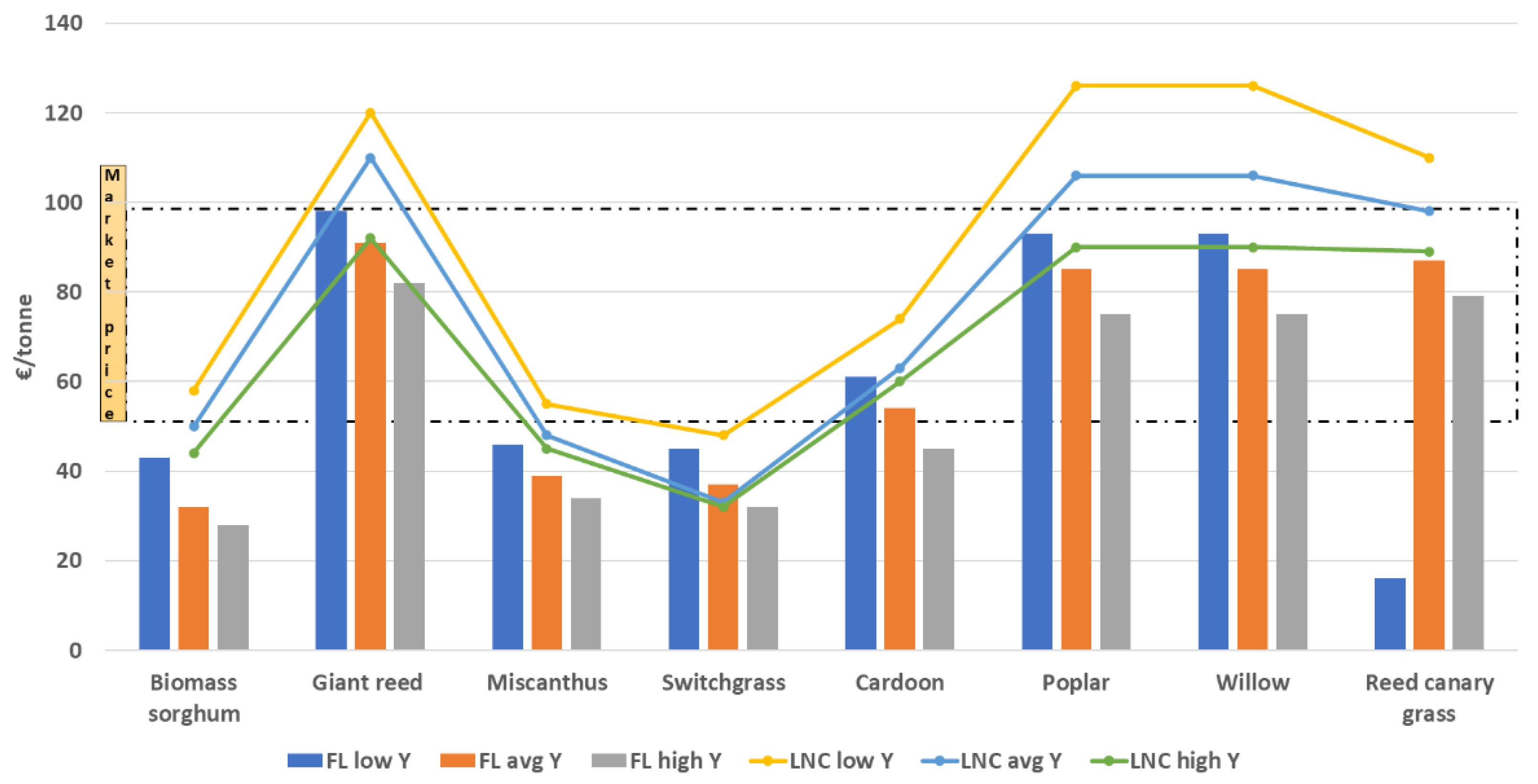 Applsci 12 04623 g005 Applsci 12 04623 g005