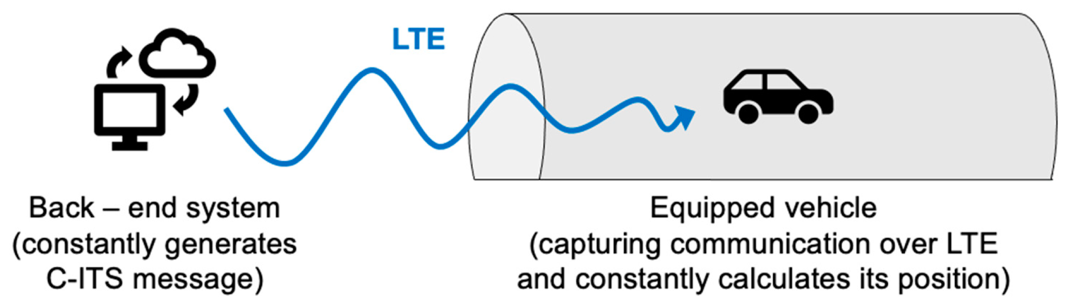 Applsci 12 04624 g004 550