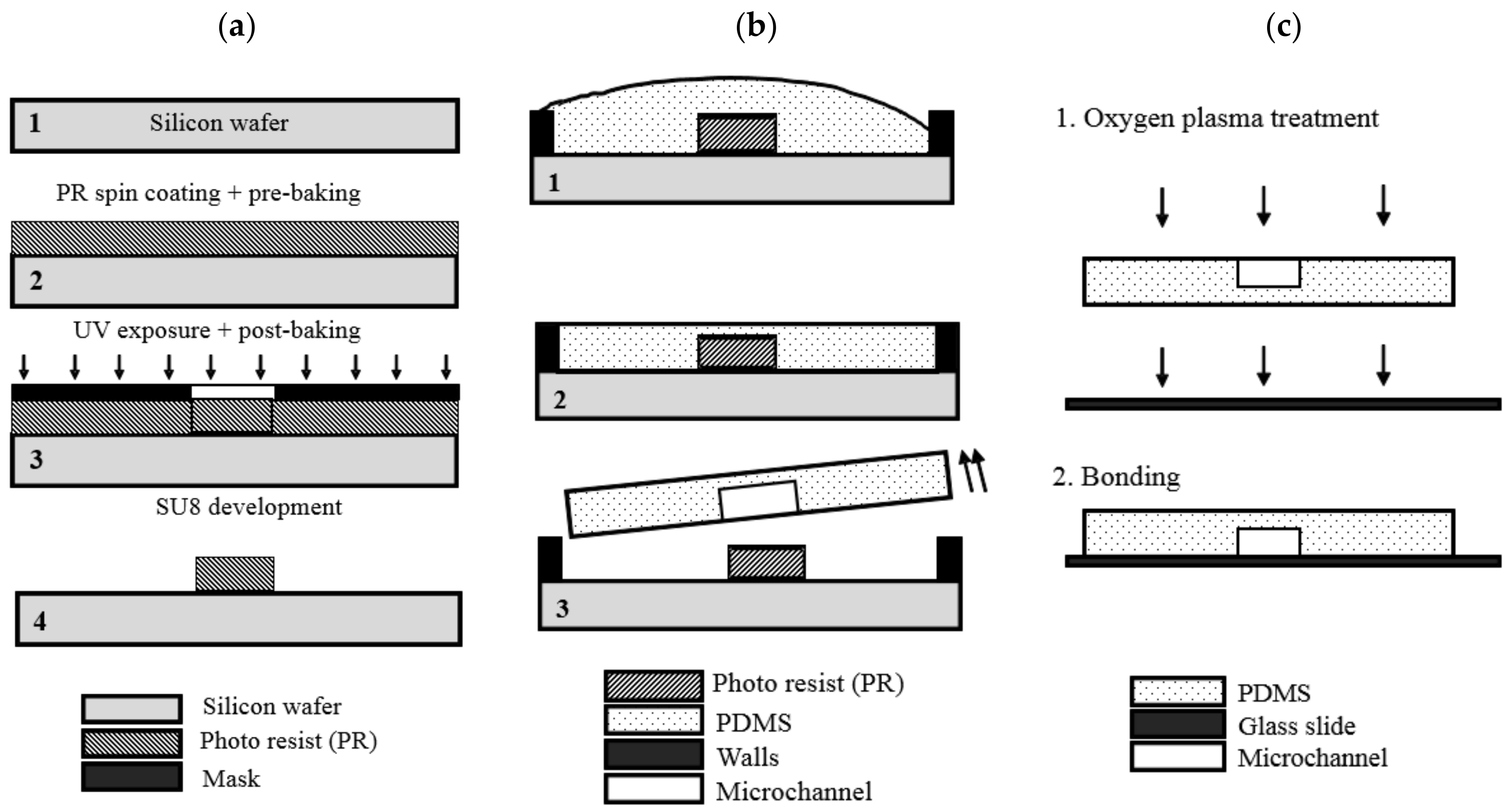 Applsci 12 04626 g002