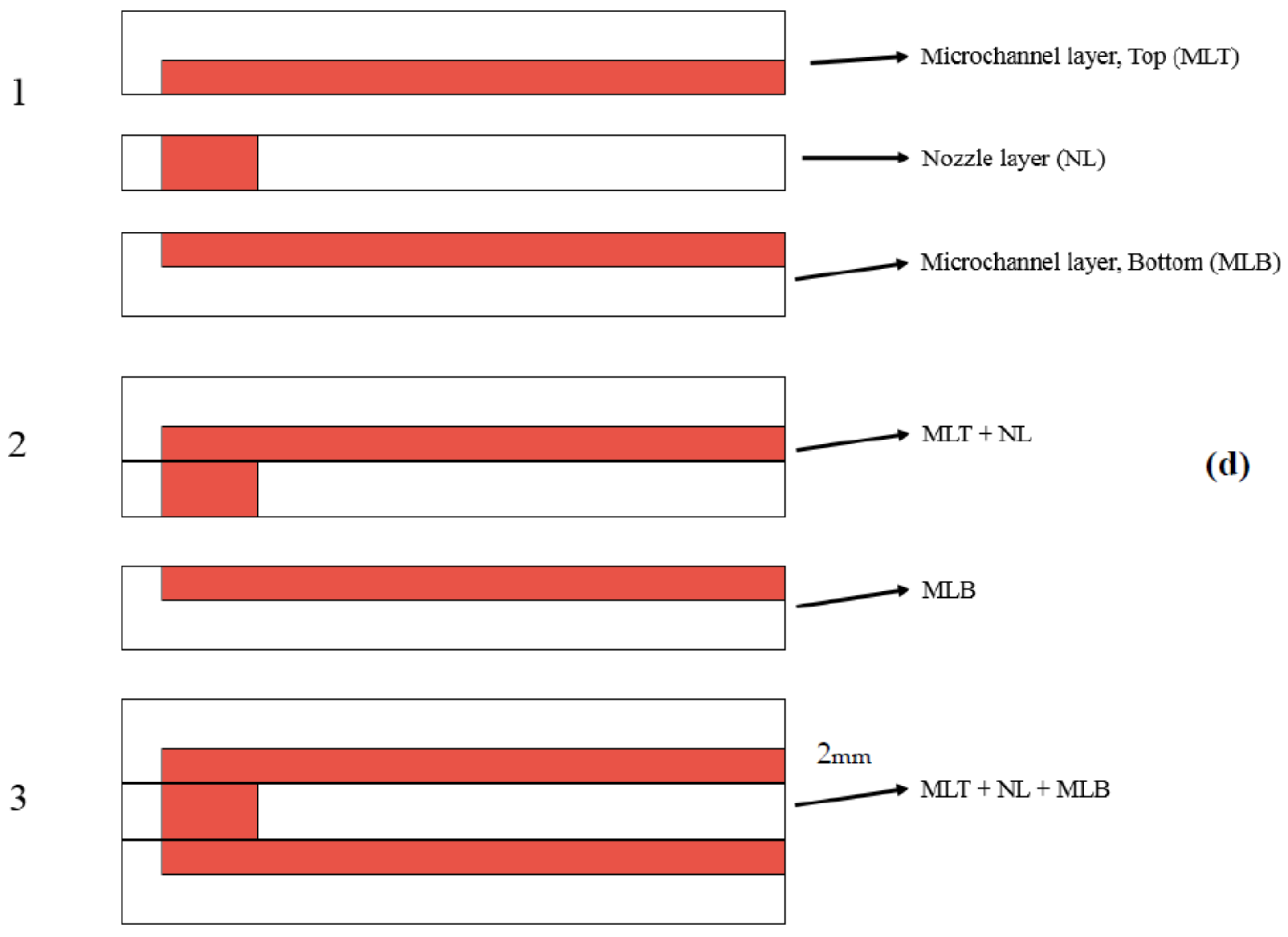 Applsci 12 04626 g006b