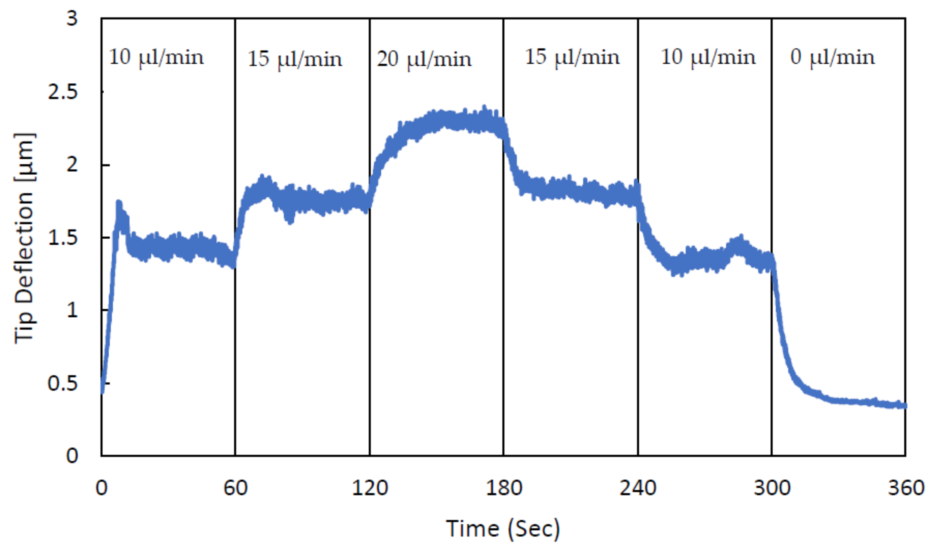 Applsci 12 04626 g012