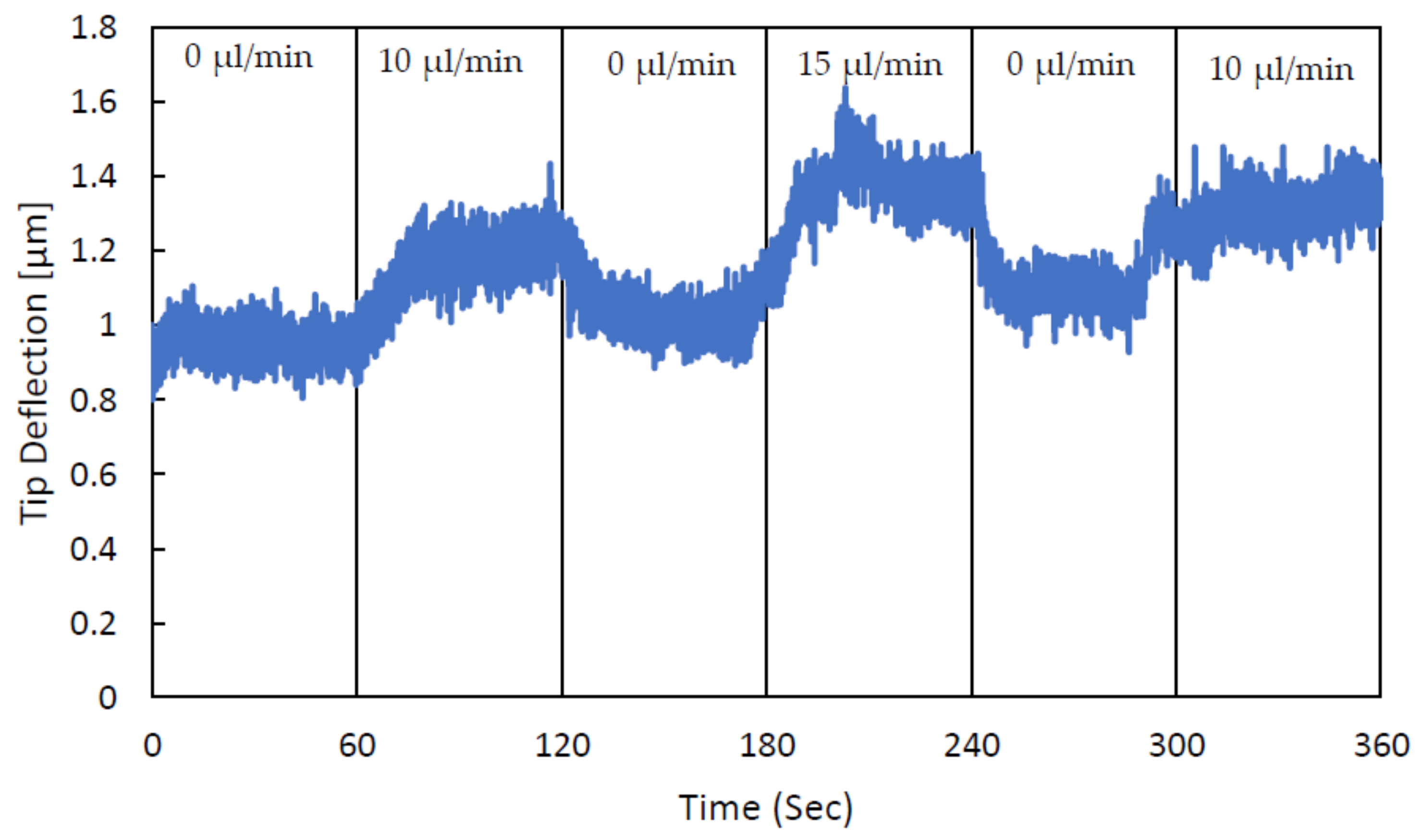 Applsci 12 04626 g013