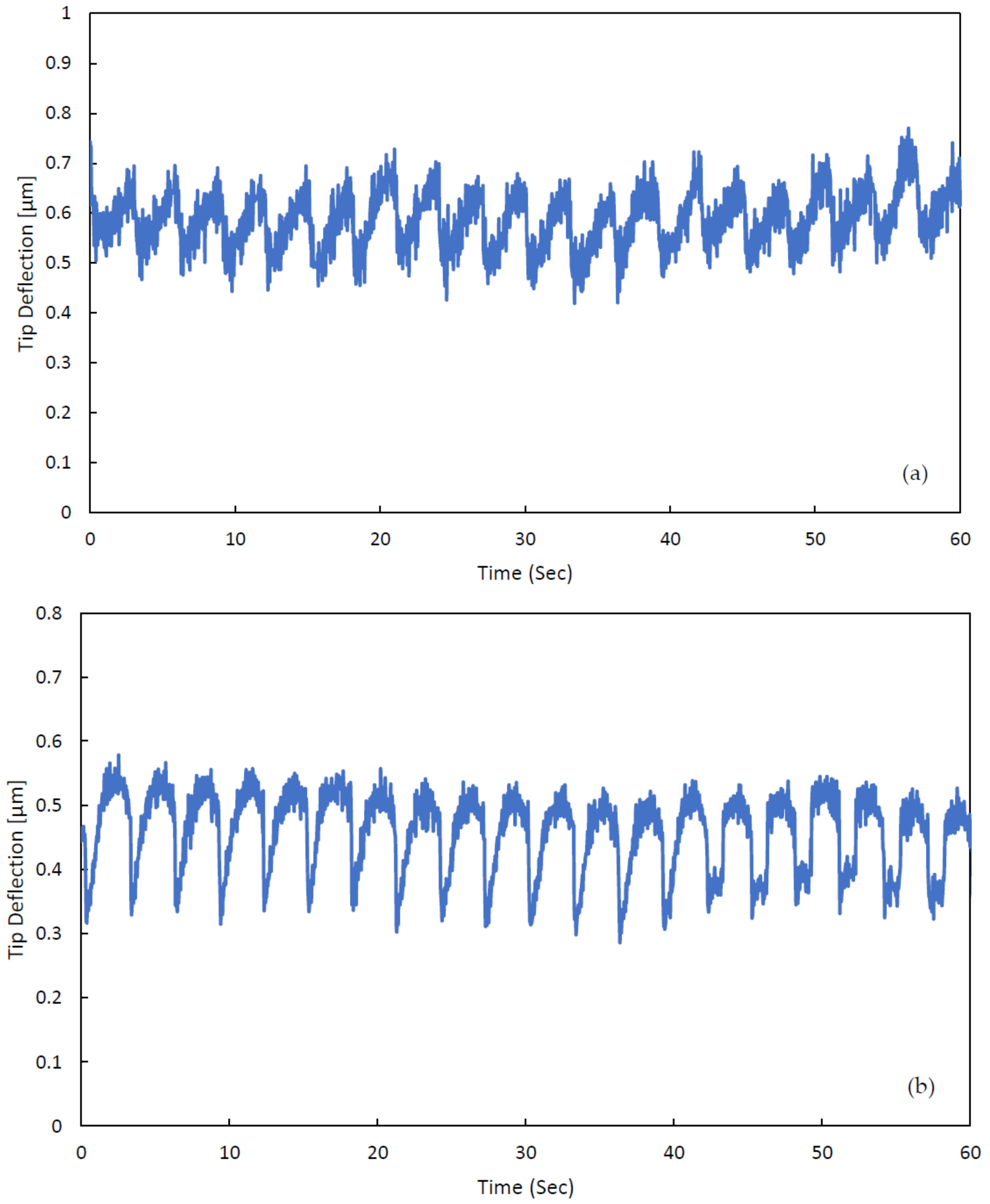 Applsci 12 04626 g014
