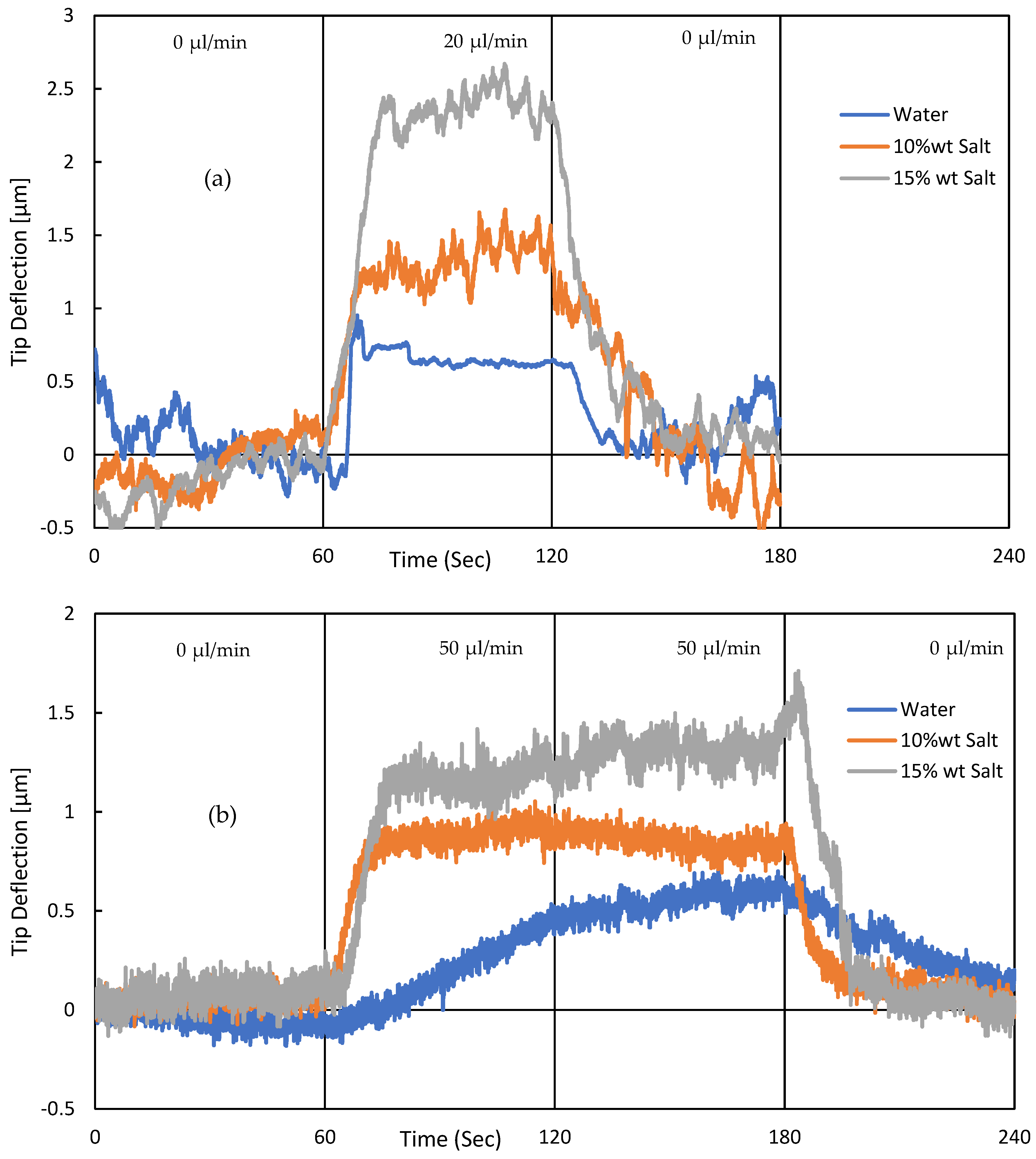 Applsci 12 04626 g015