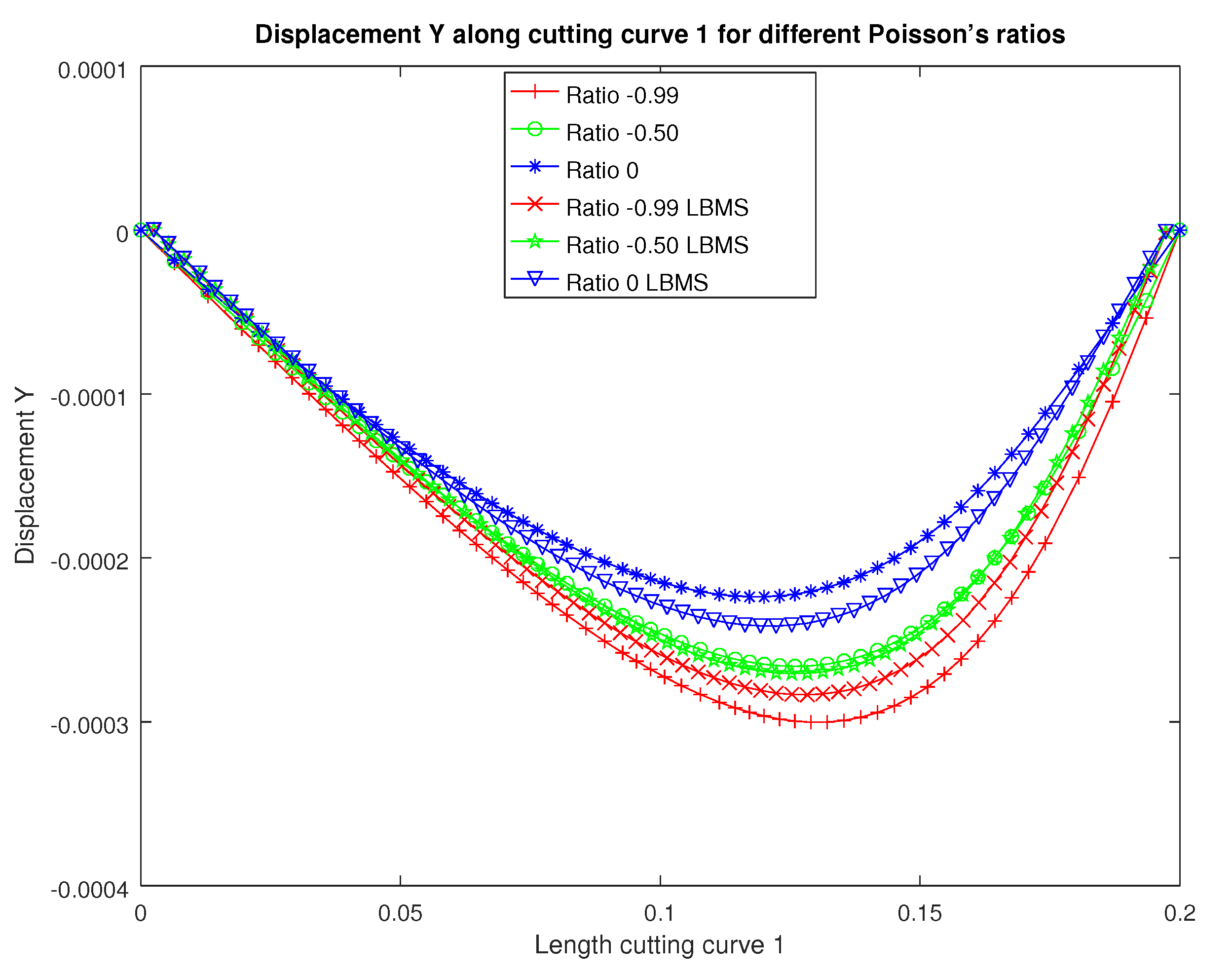 Applsci 12 04627 g005