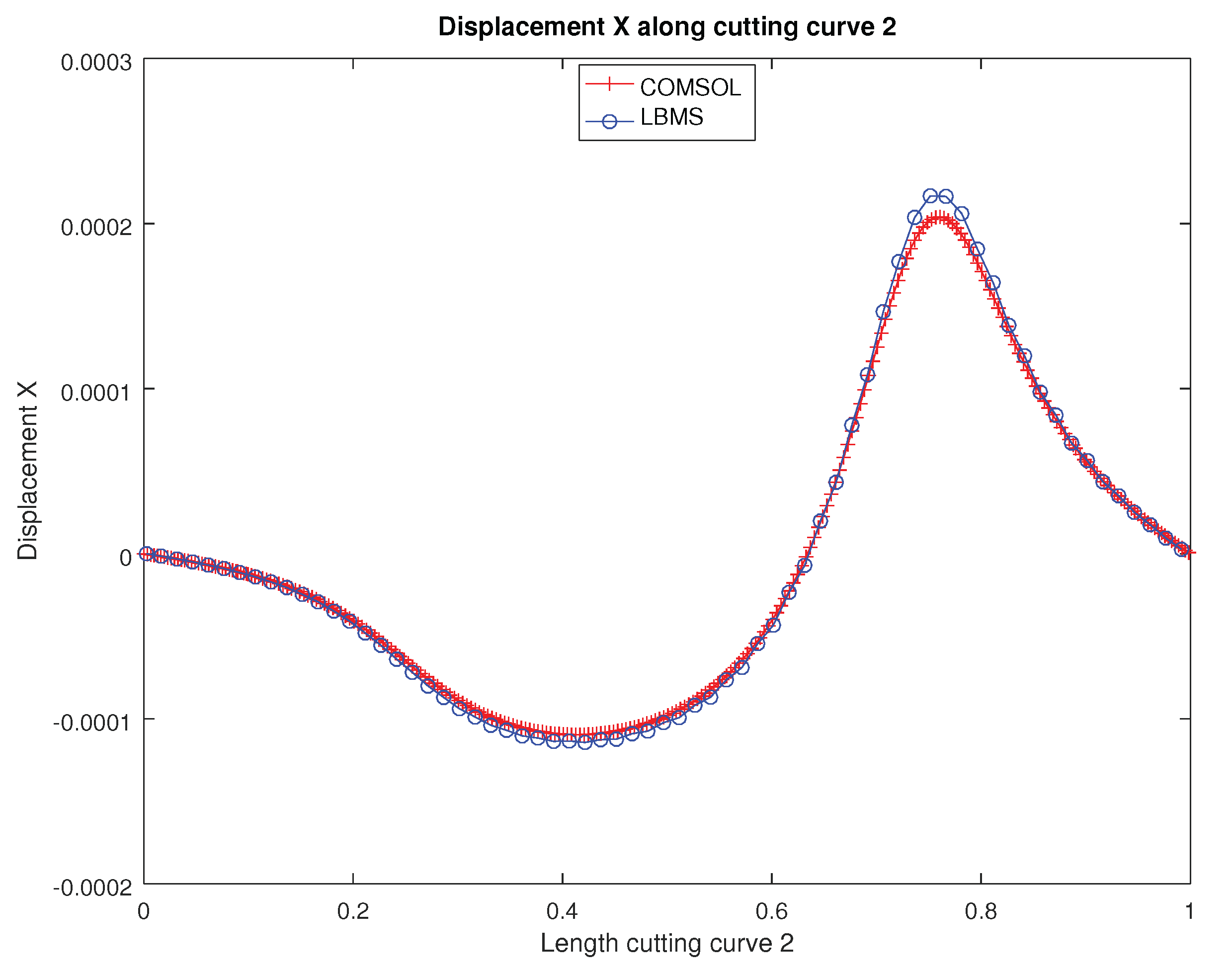 Applsci 12 04627 g007