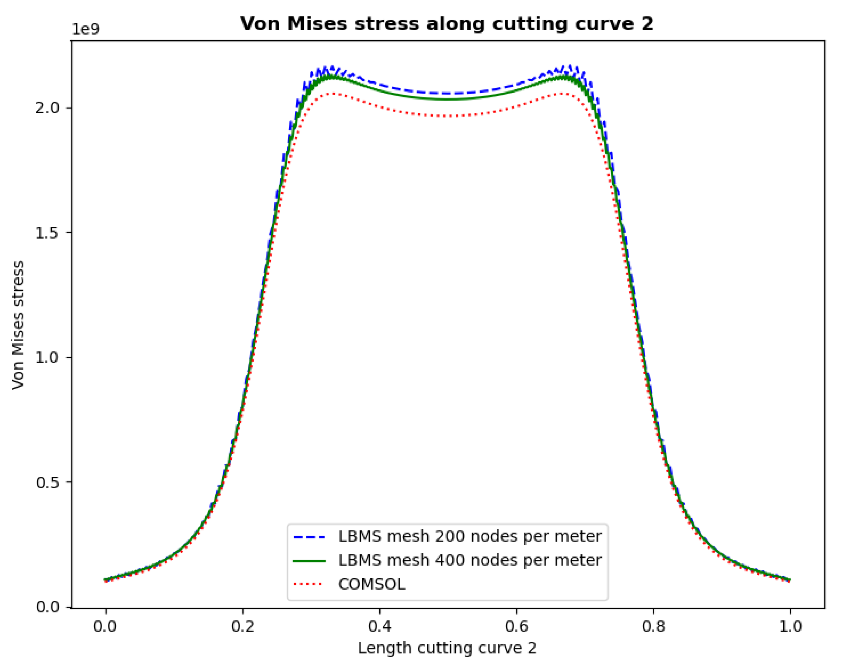 Applsci 12 04627 g0a1