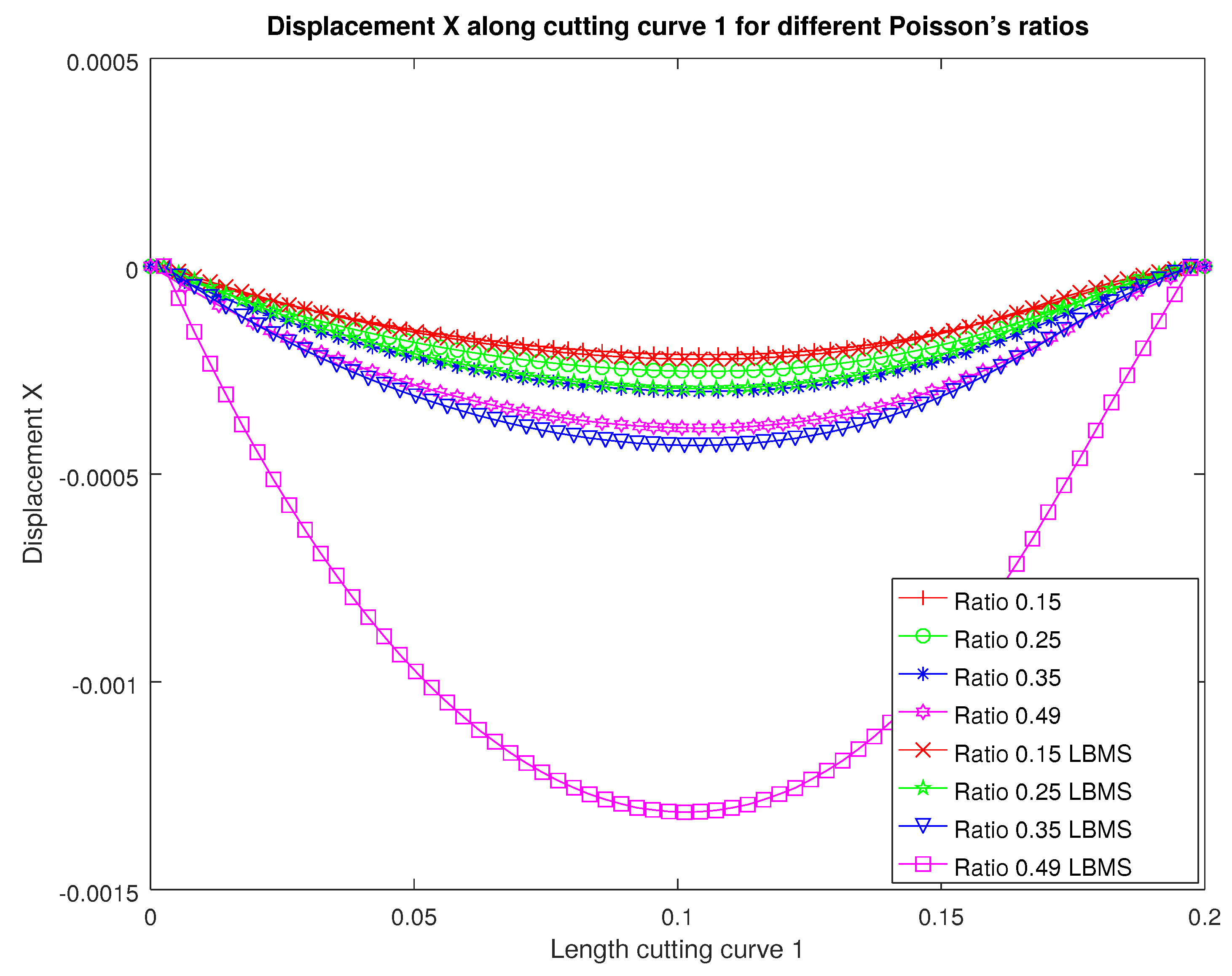 Applsci 12 04627 g0a5