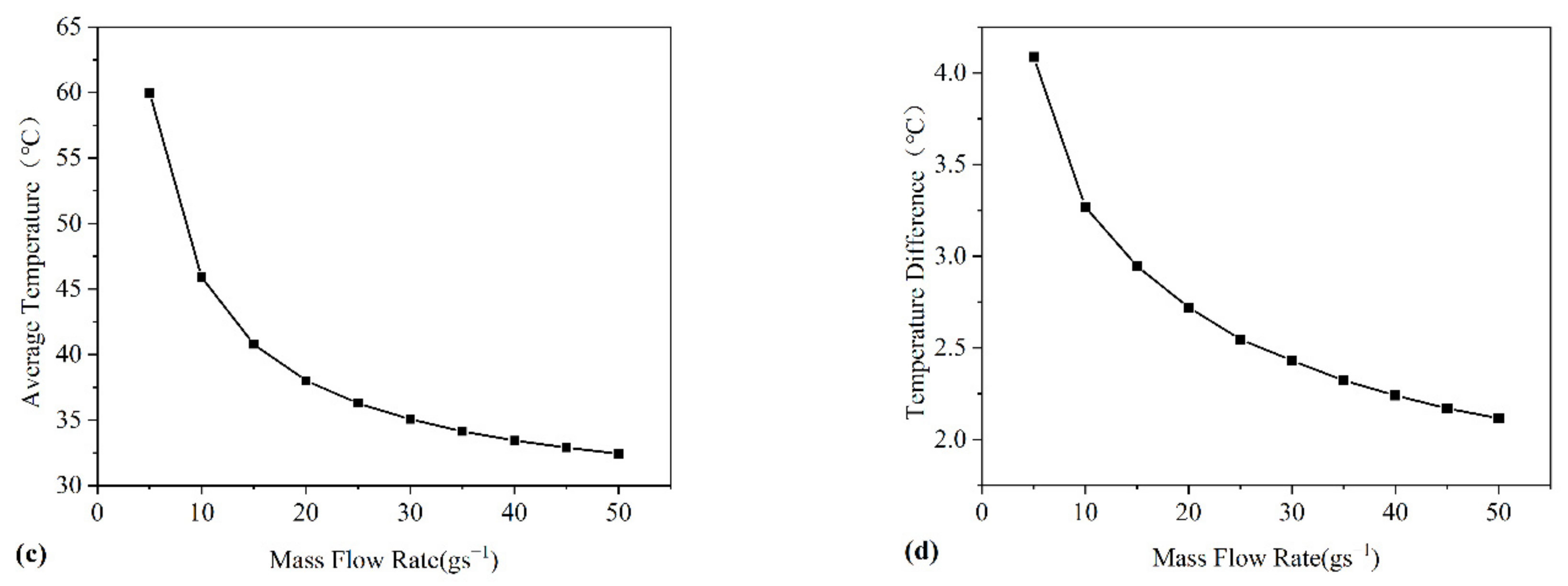 Applsci 12 04628 g003b 550