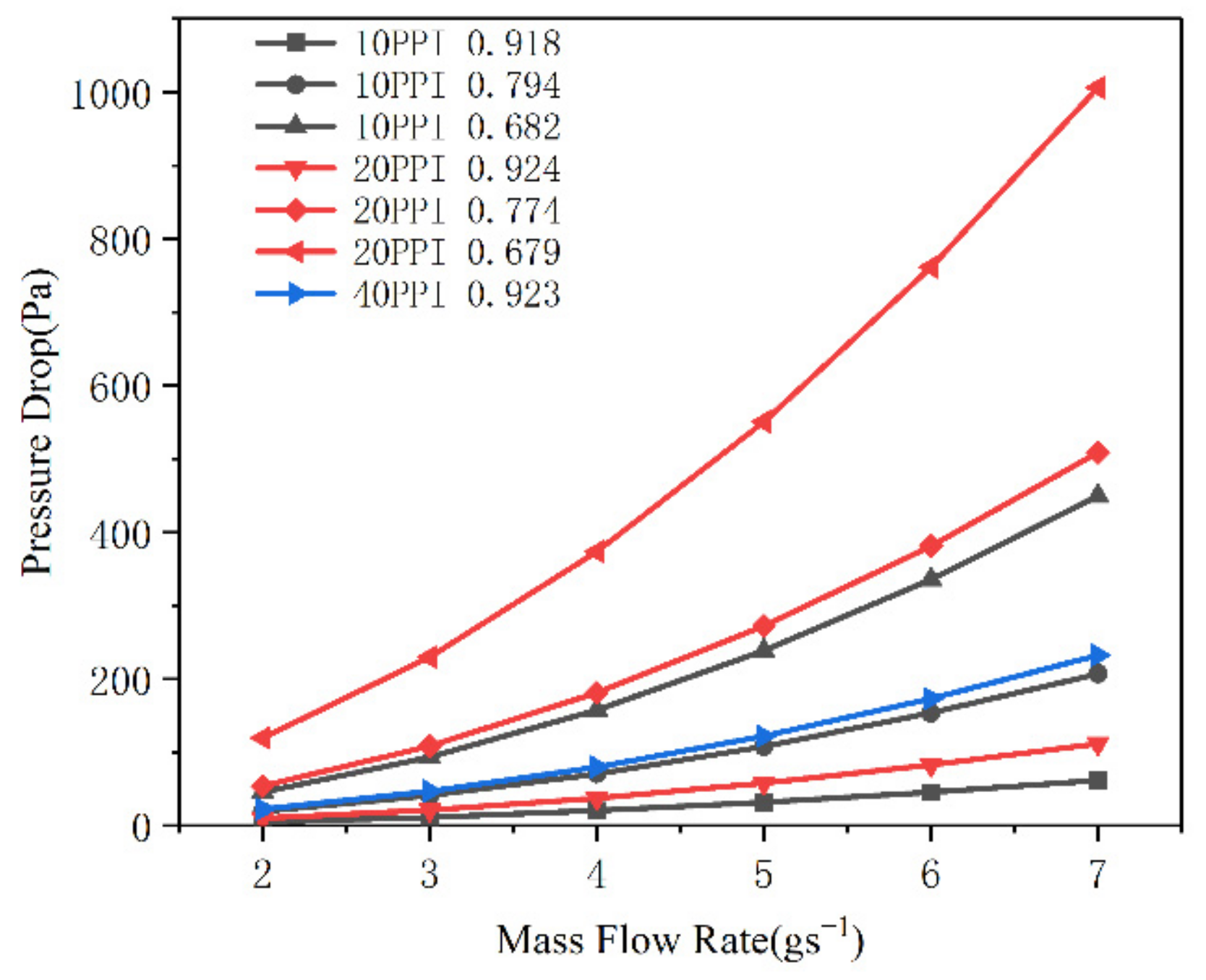 Applsci 12 04628 g004 550