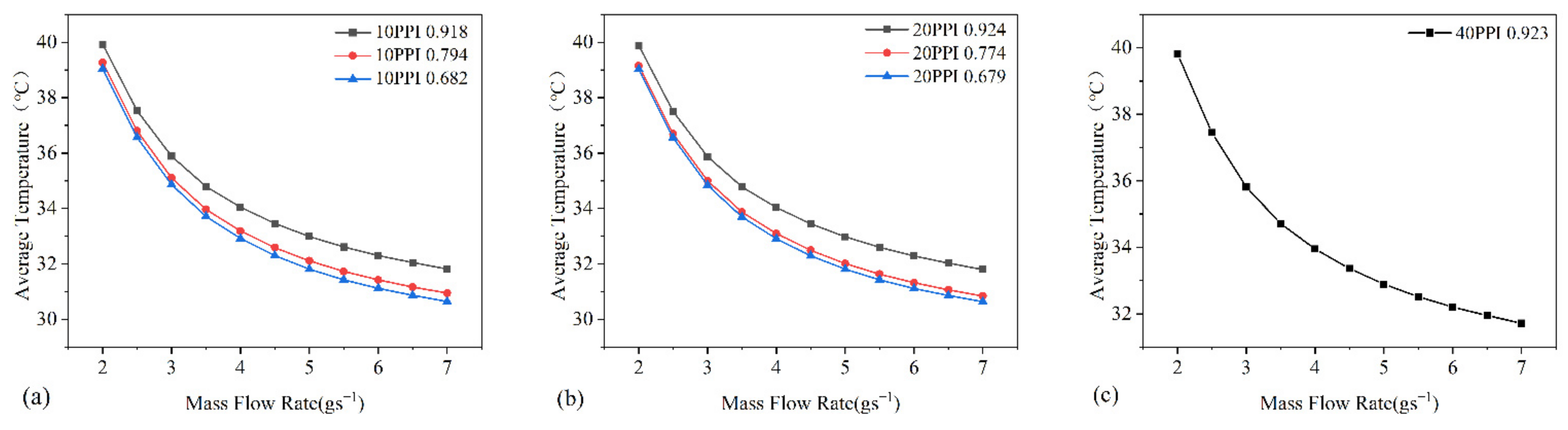 Applsci 12 04628 g006 550