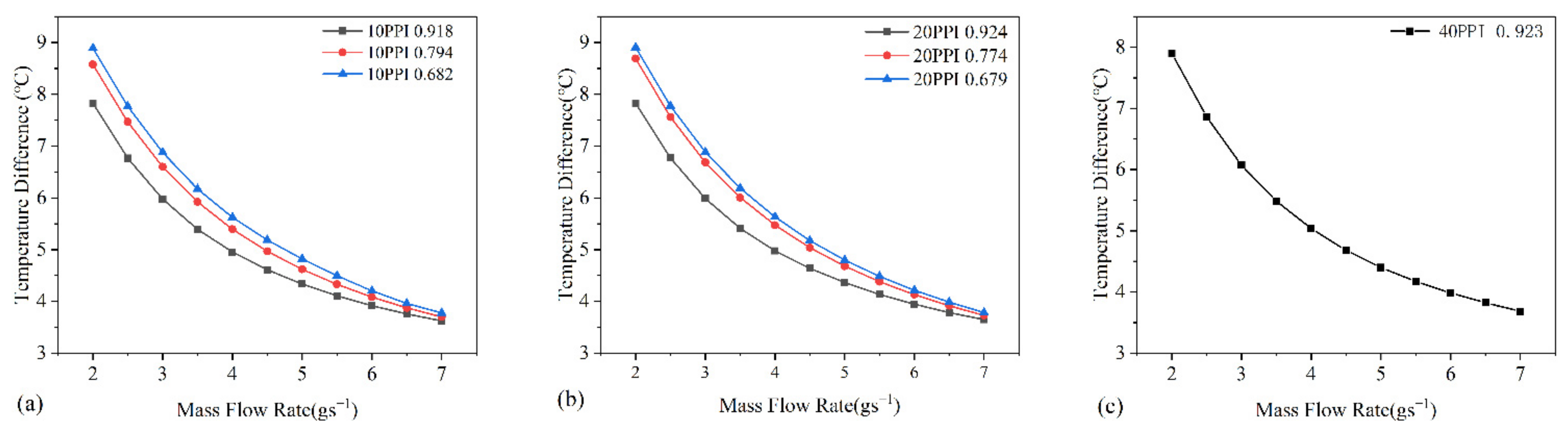 Applsci 12 04628 g007 550
