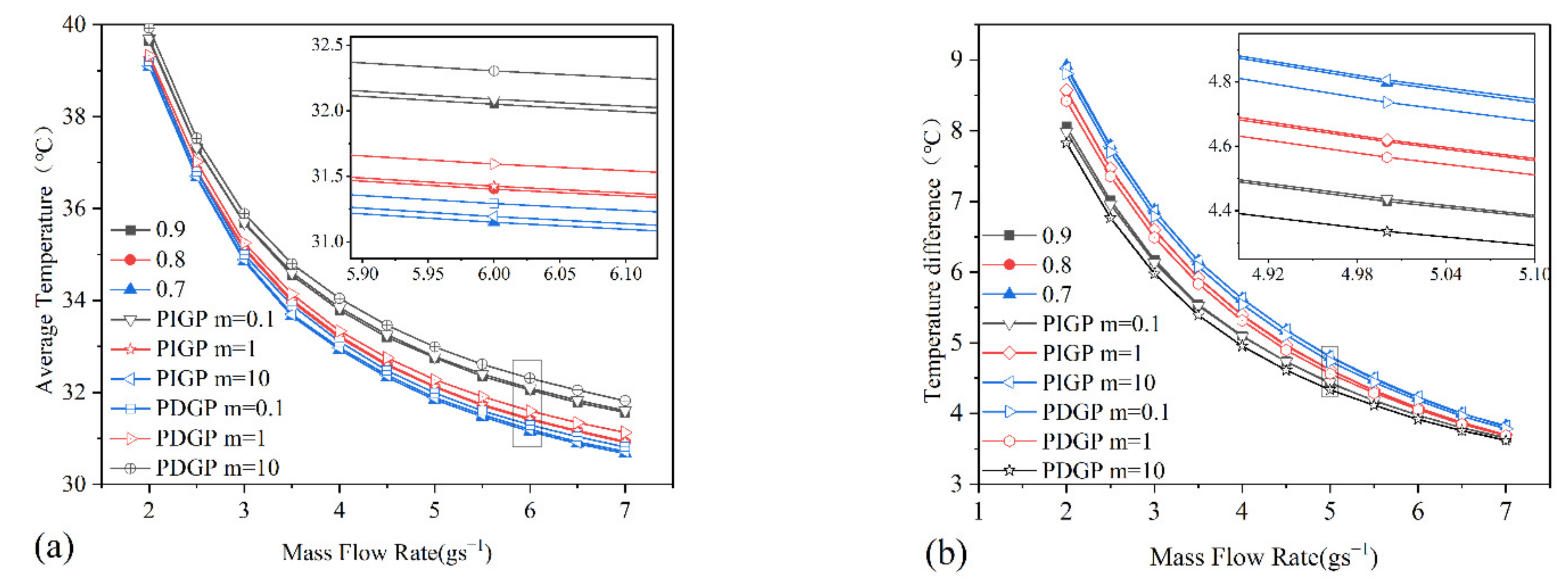 Applsci 12 04628 g013 550
